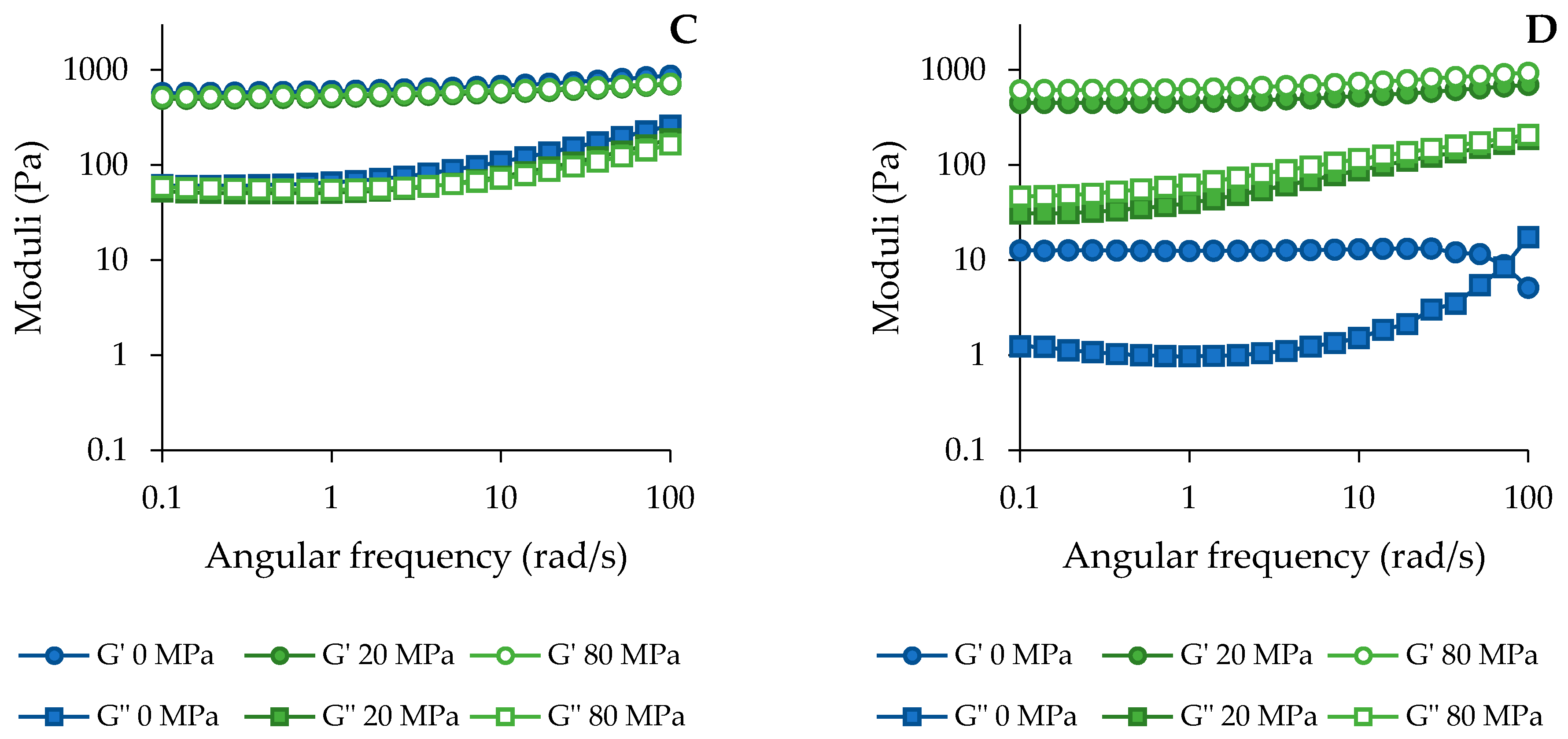 Foods 10 02644 g0a1b