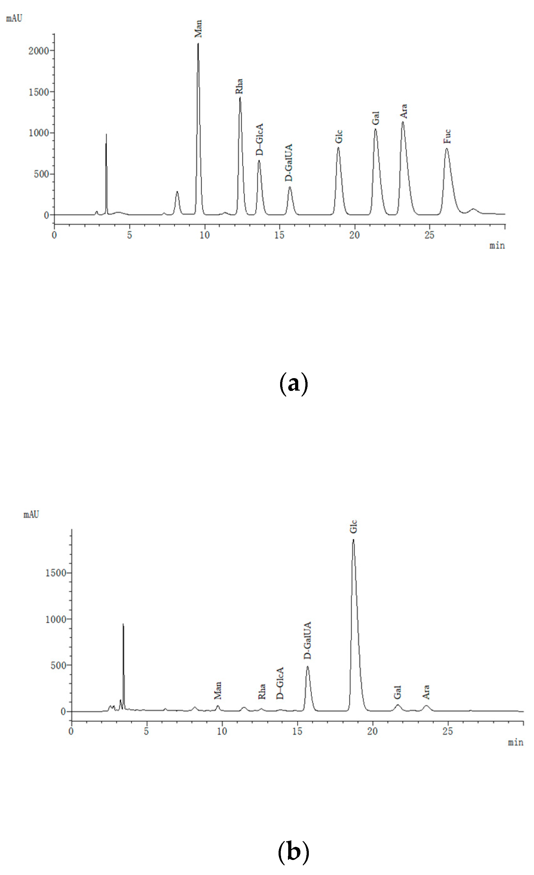 Foods 10 02714 g004a