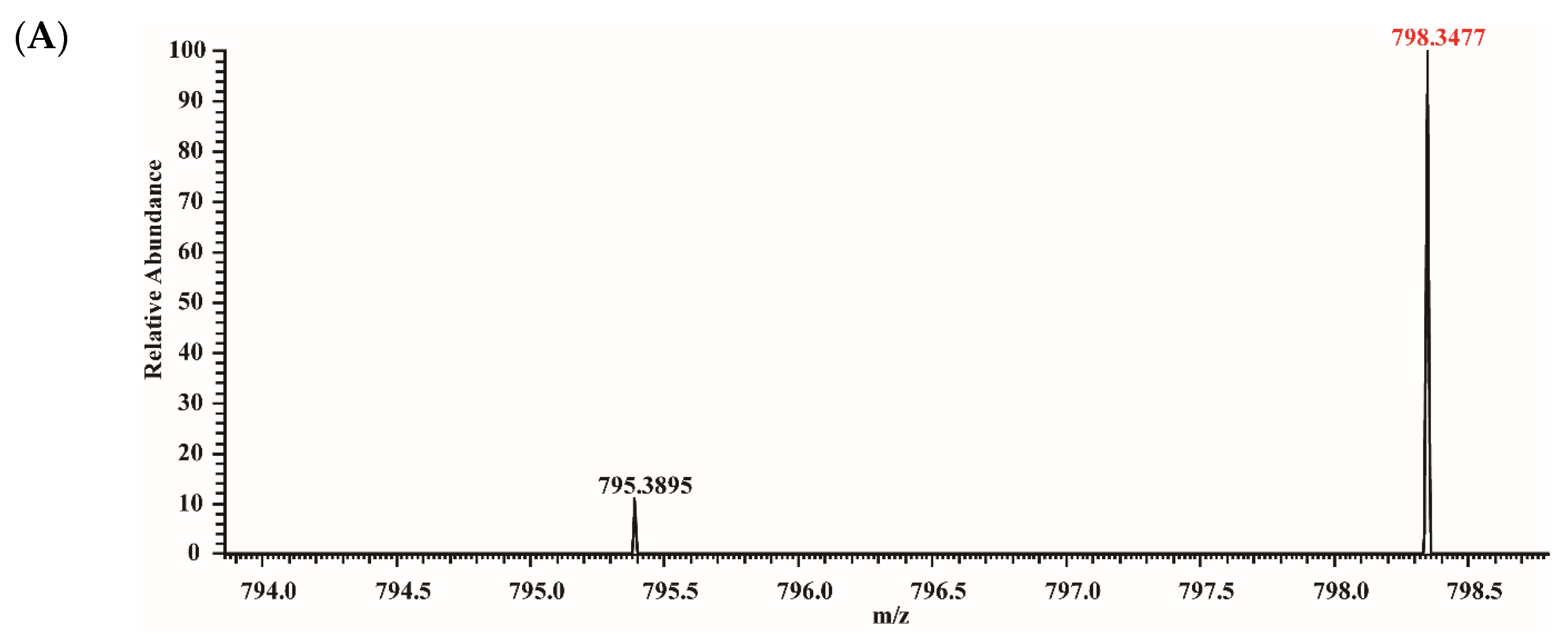 Foods 10 02760 g006a