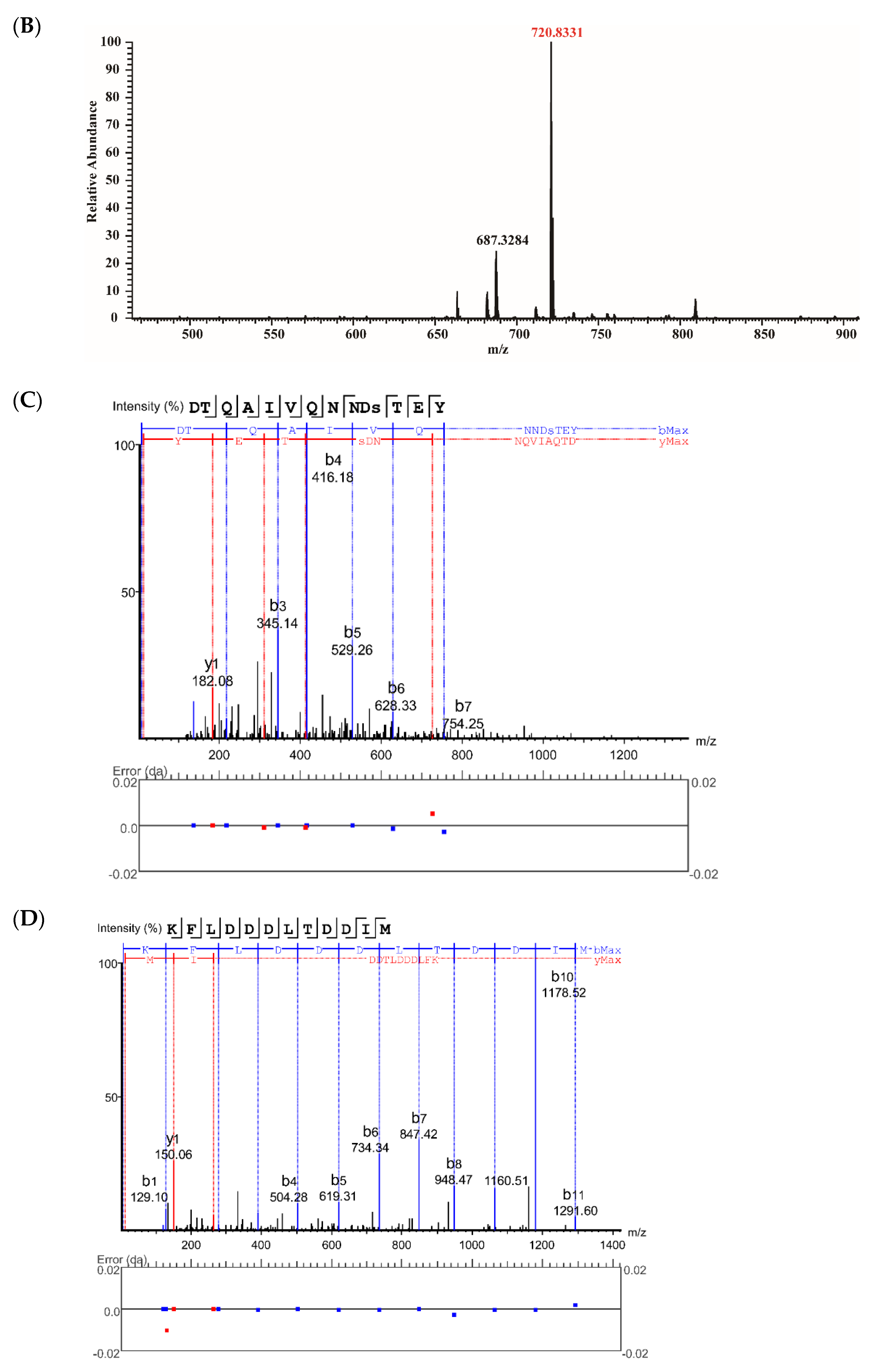 Foods 10 02760 g006b