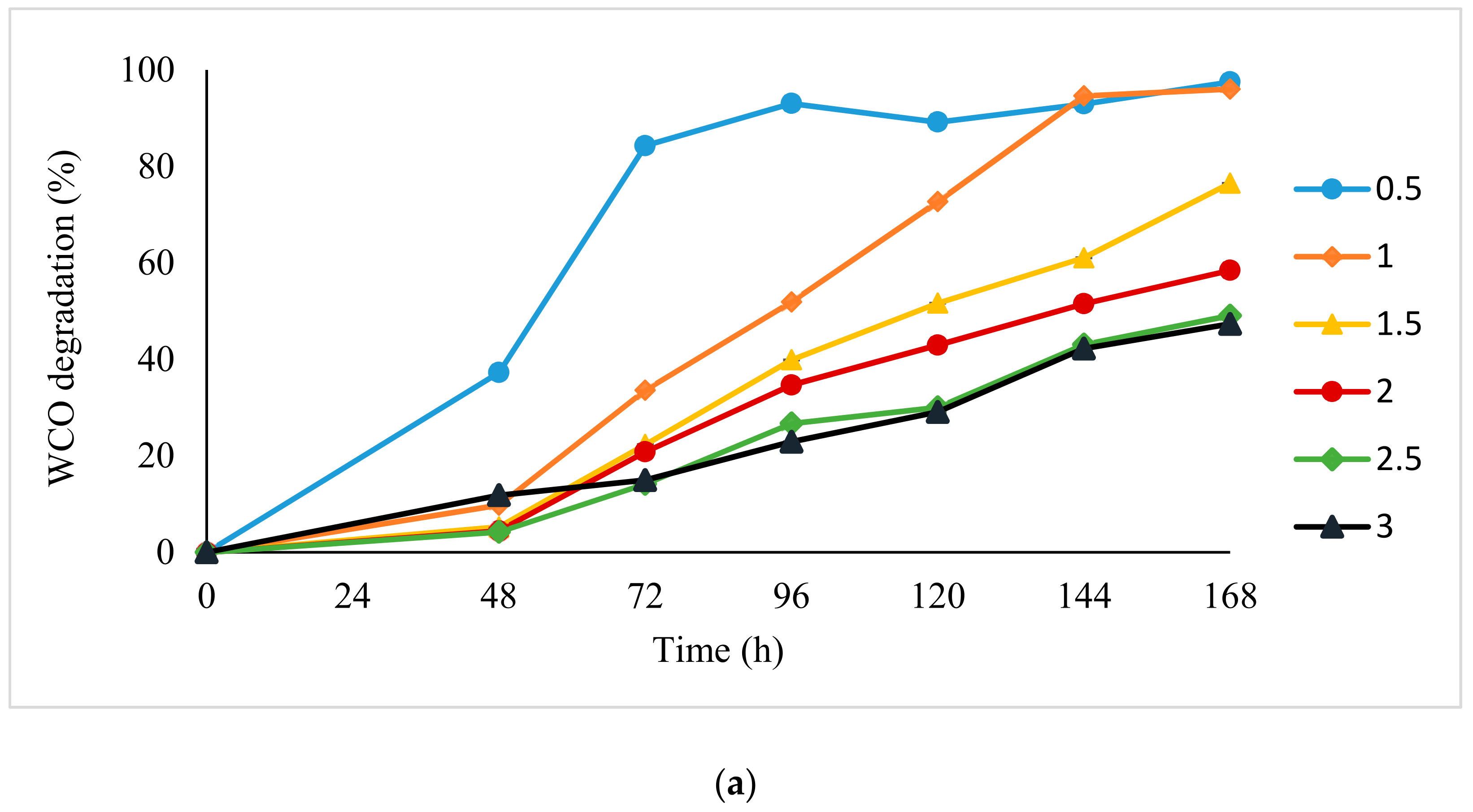 Foods 10 02801 g001a