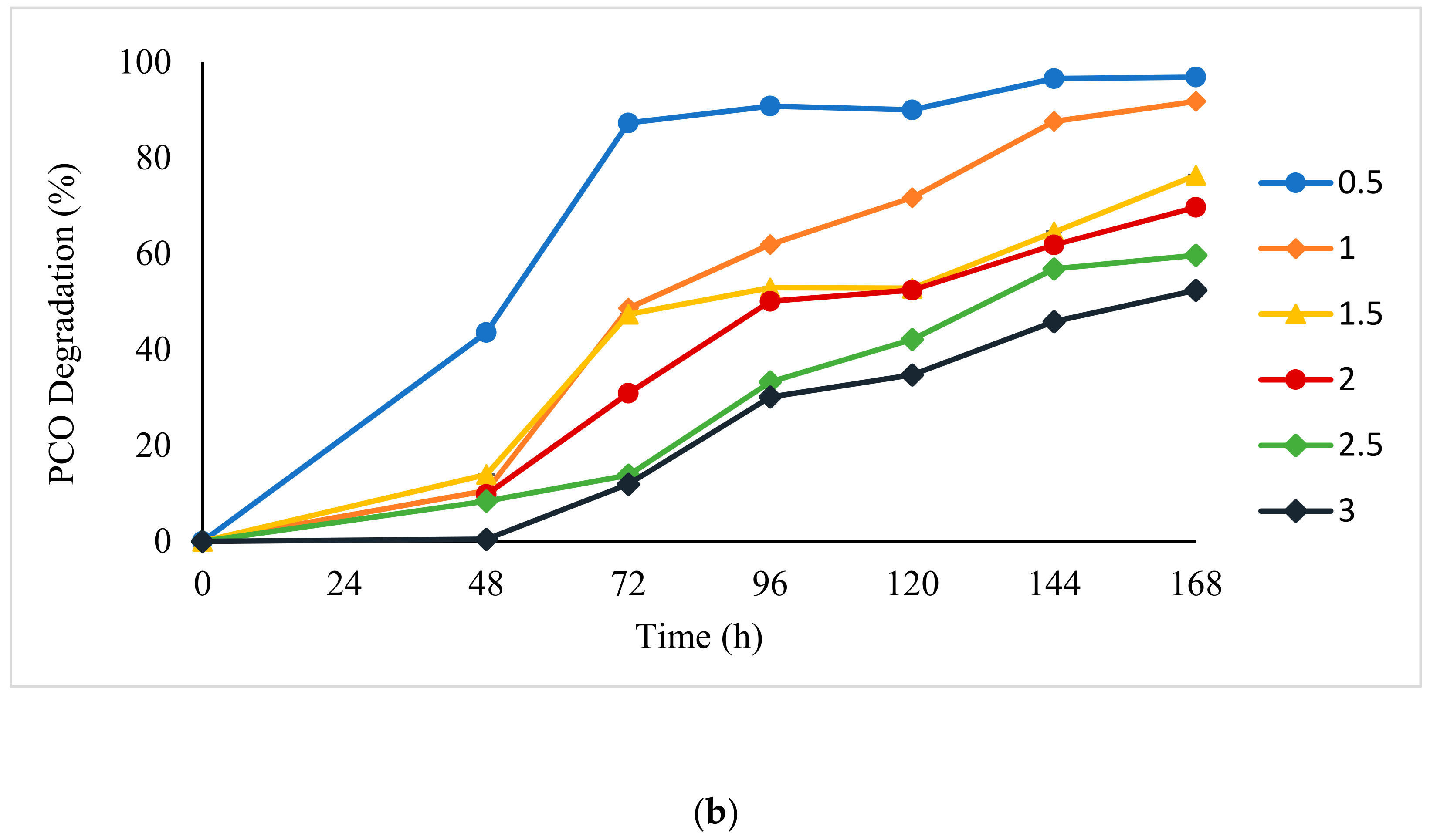 Foods 10 02801 g001b