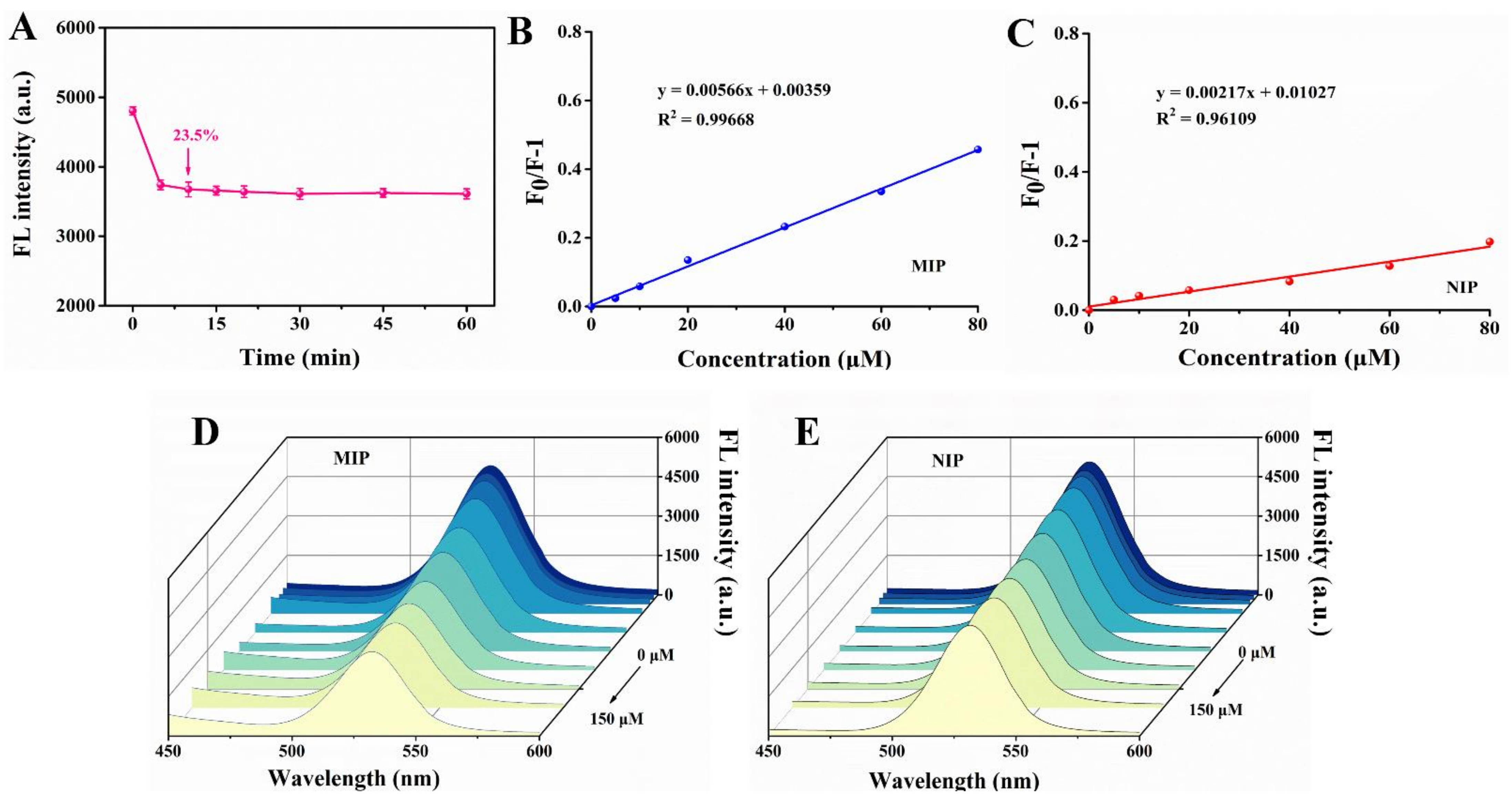 Foods 10 02810 g008 Foods 10 02810 g008