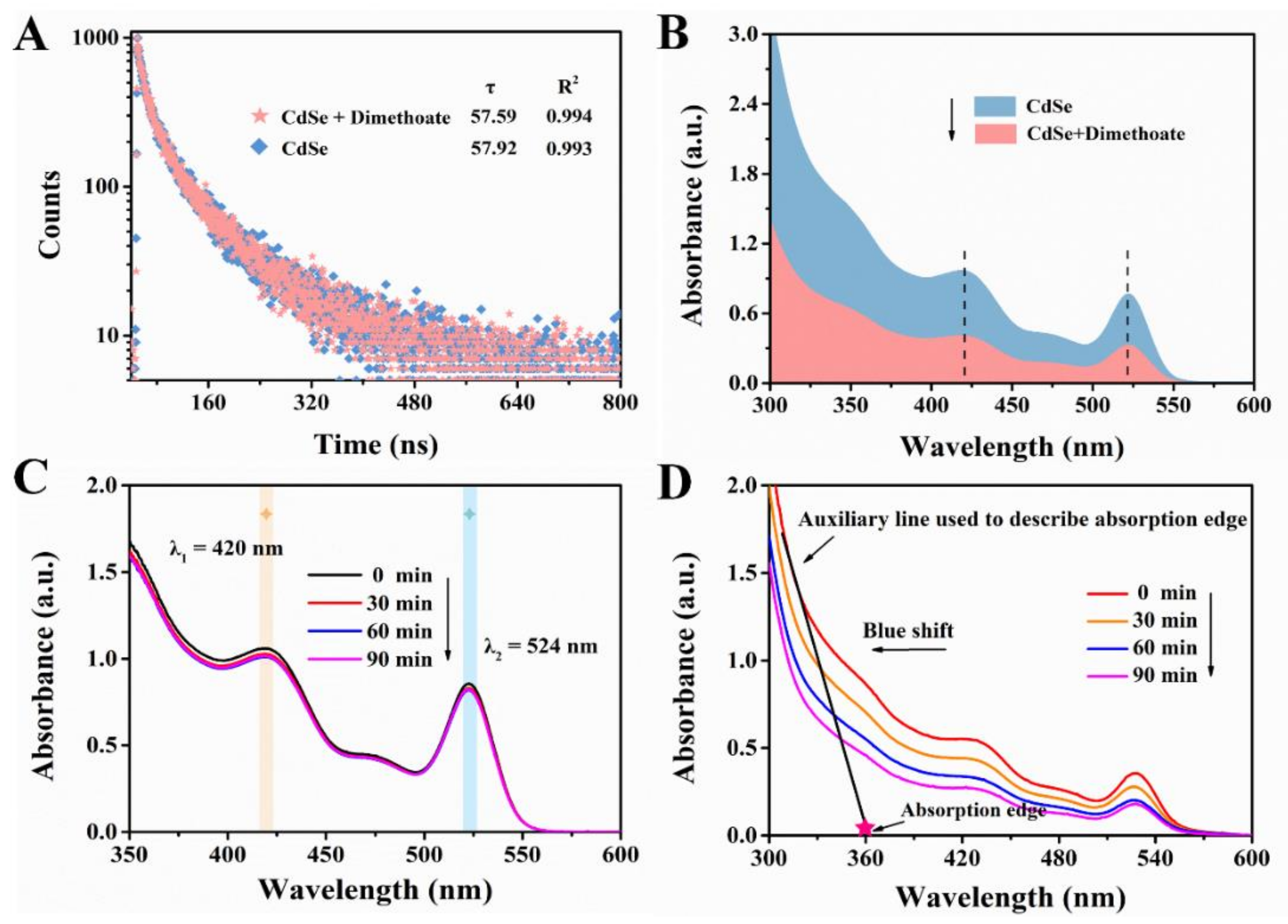 Foods 10 02810 g010 Foods 10 02810 g010