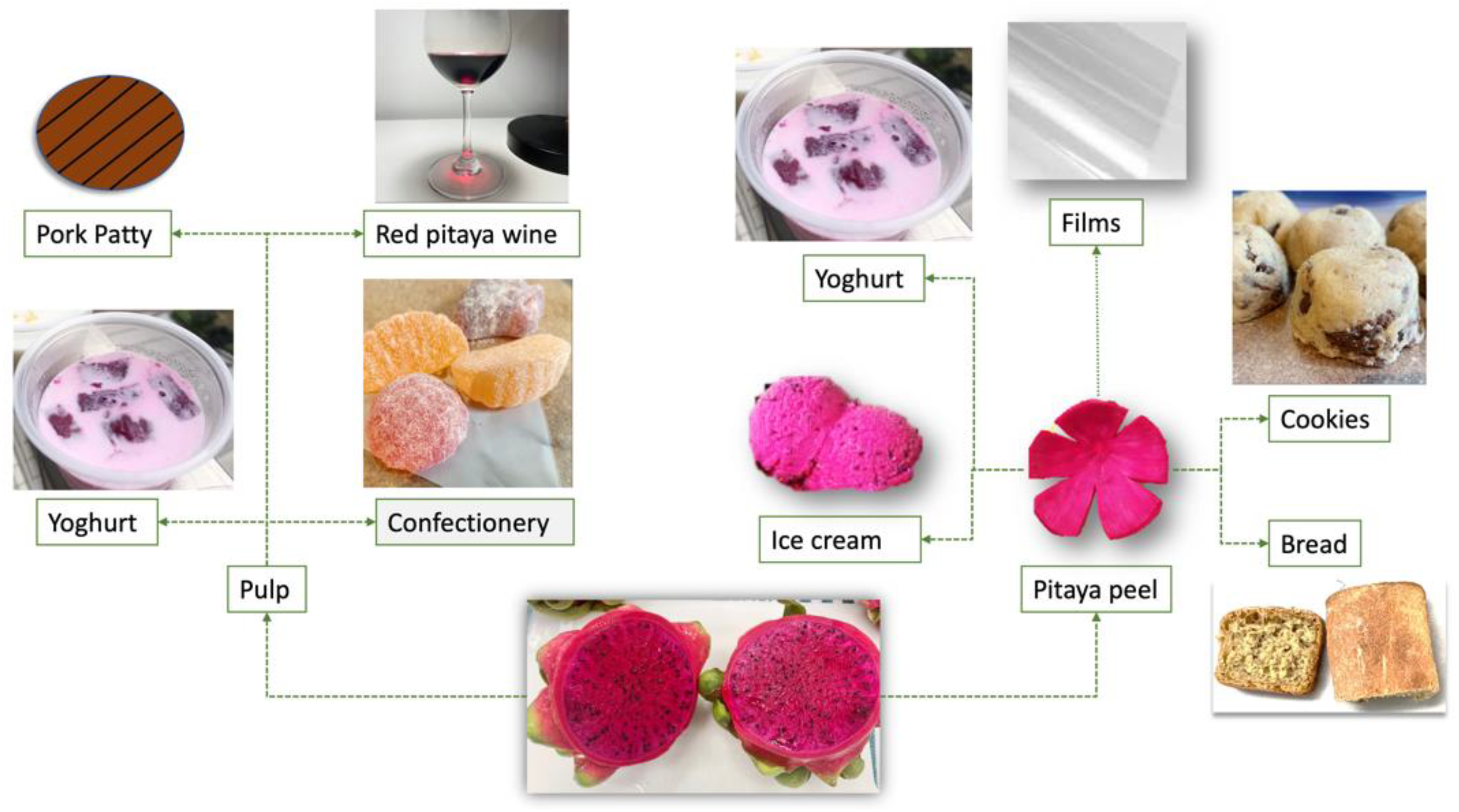 https://www.mdpi.com/foods/foods-10-02862/article_deploy/html/images/foods-10-02862-g002.png