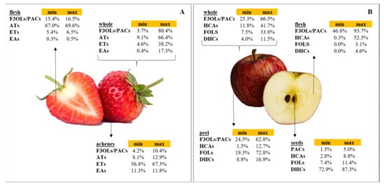 https://www.mdpi.com/foods/foods-10-02919/article_deploy/html/images/foods-10-02919-g001-550.jpg