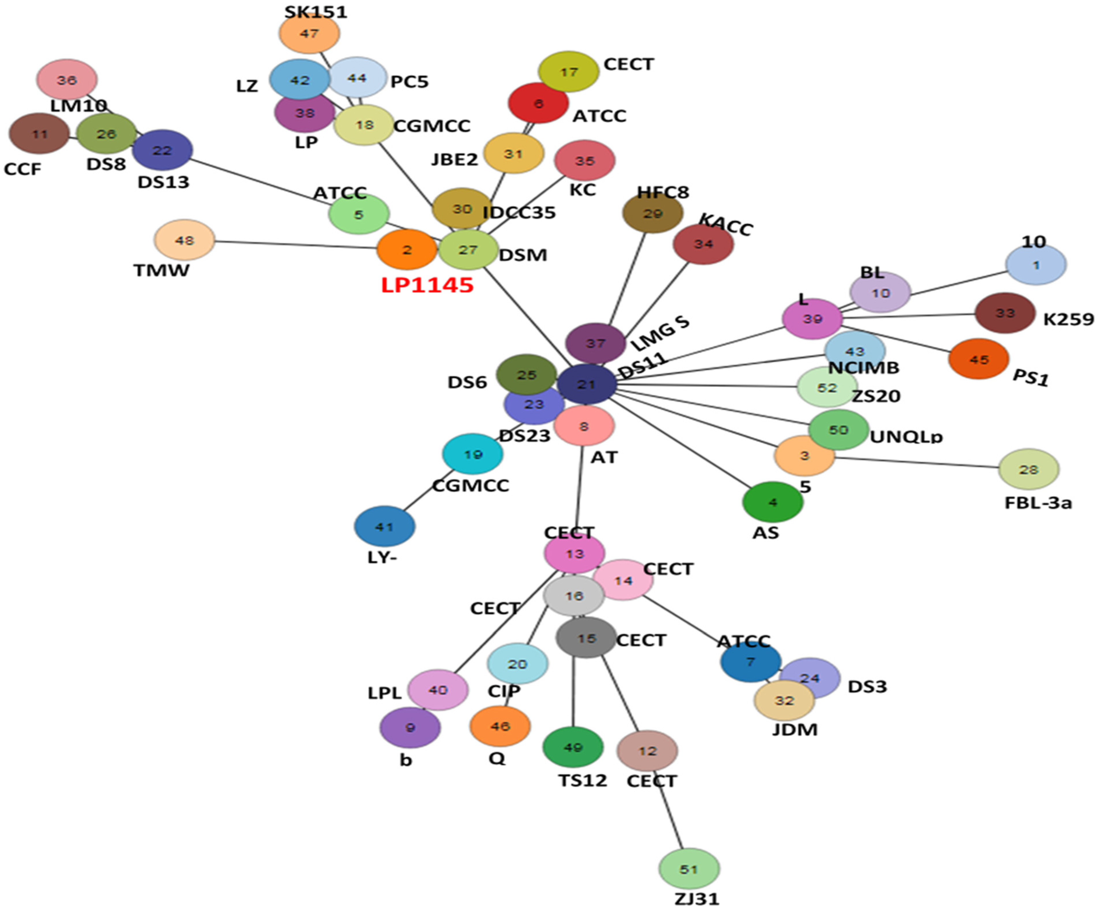 Foods 10 02931 g007 Foods 10 02931 g007