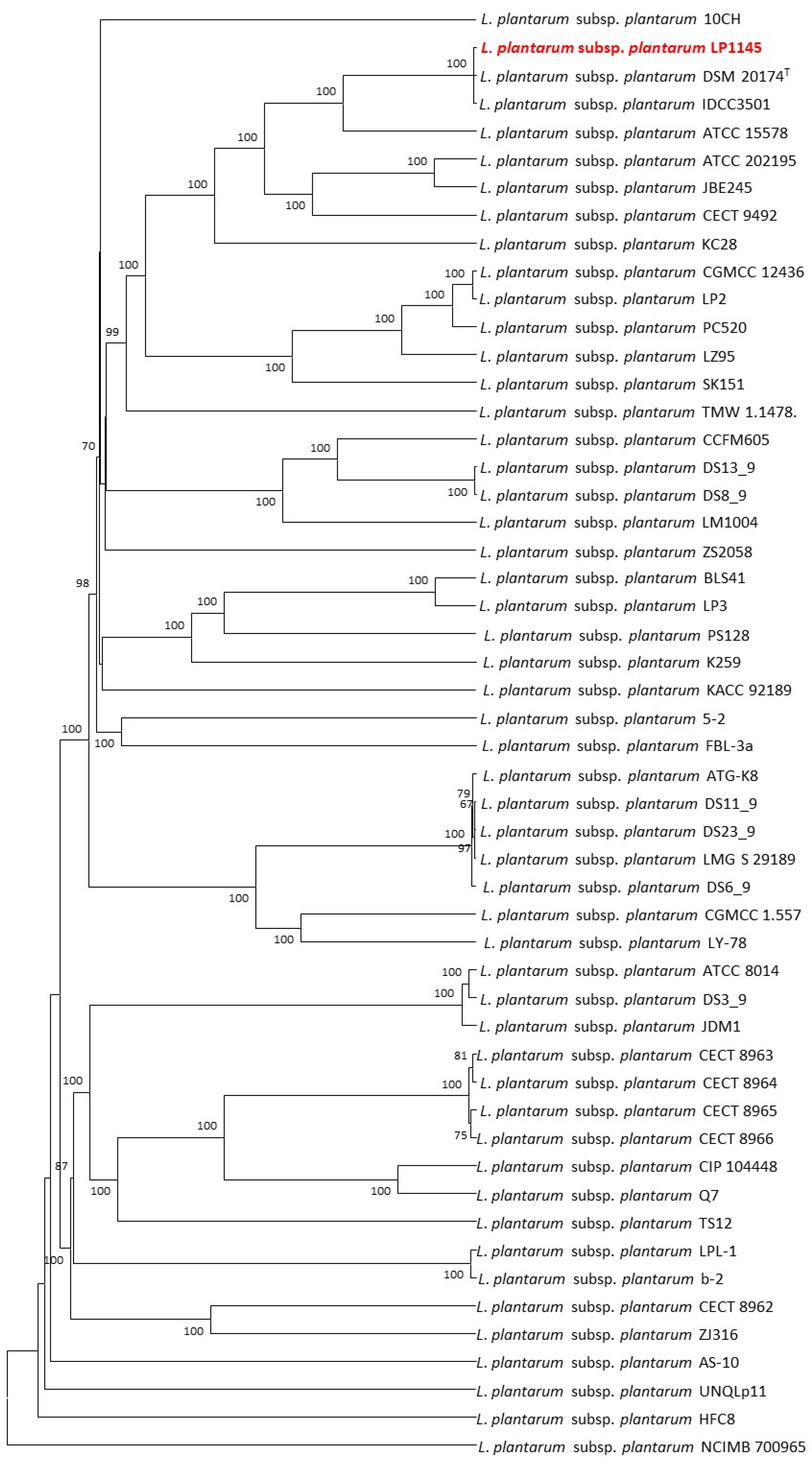 Foods 10 02931 g008 Foods 10 02931 g008