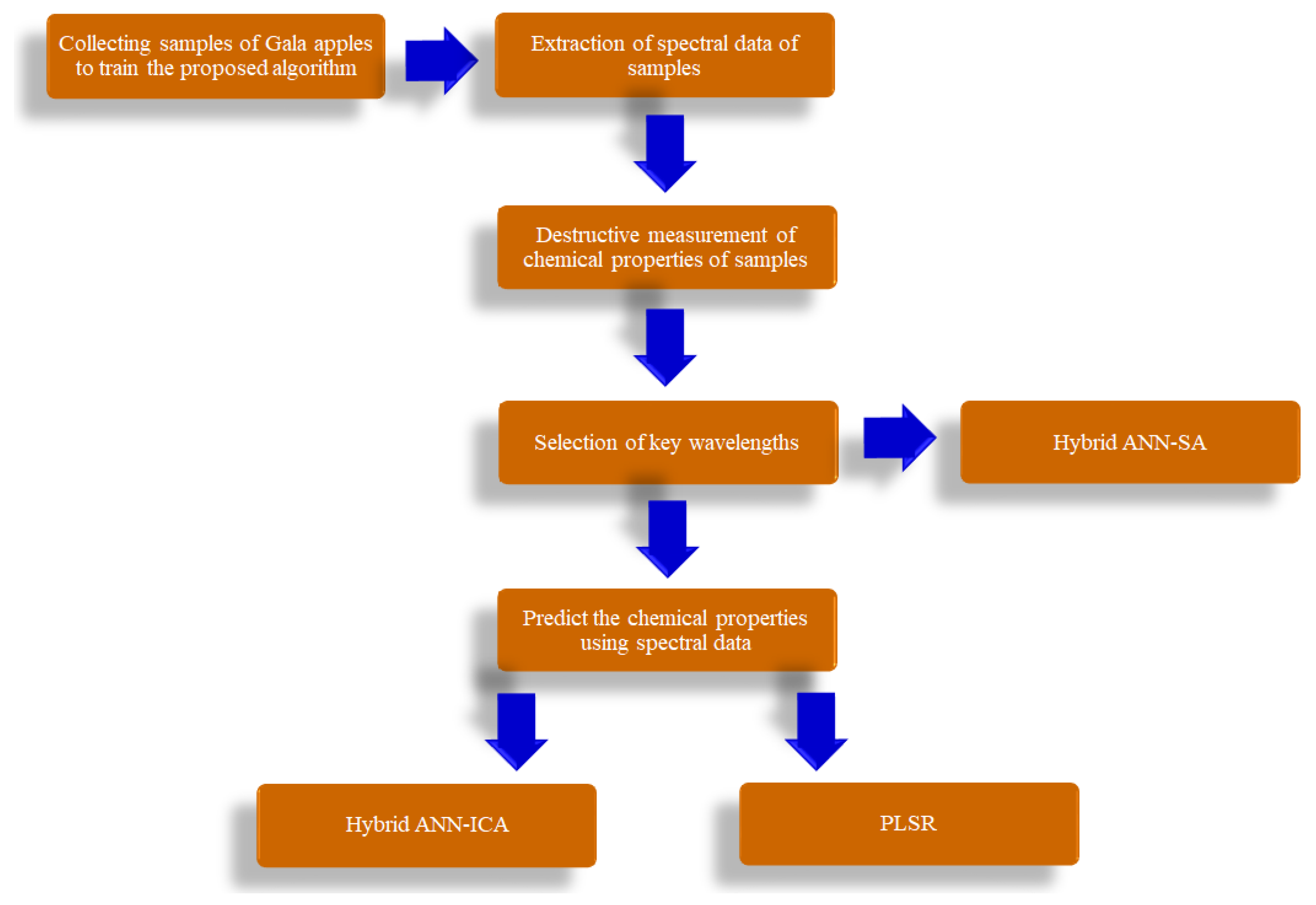 https://www.mdpi.com/foods/foods-10-02967/article_deploy/html/images/foods-10-02967-g001.png