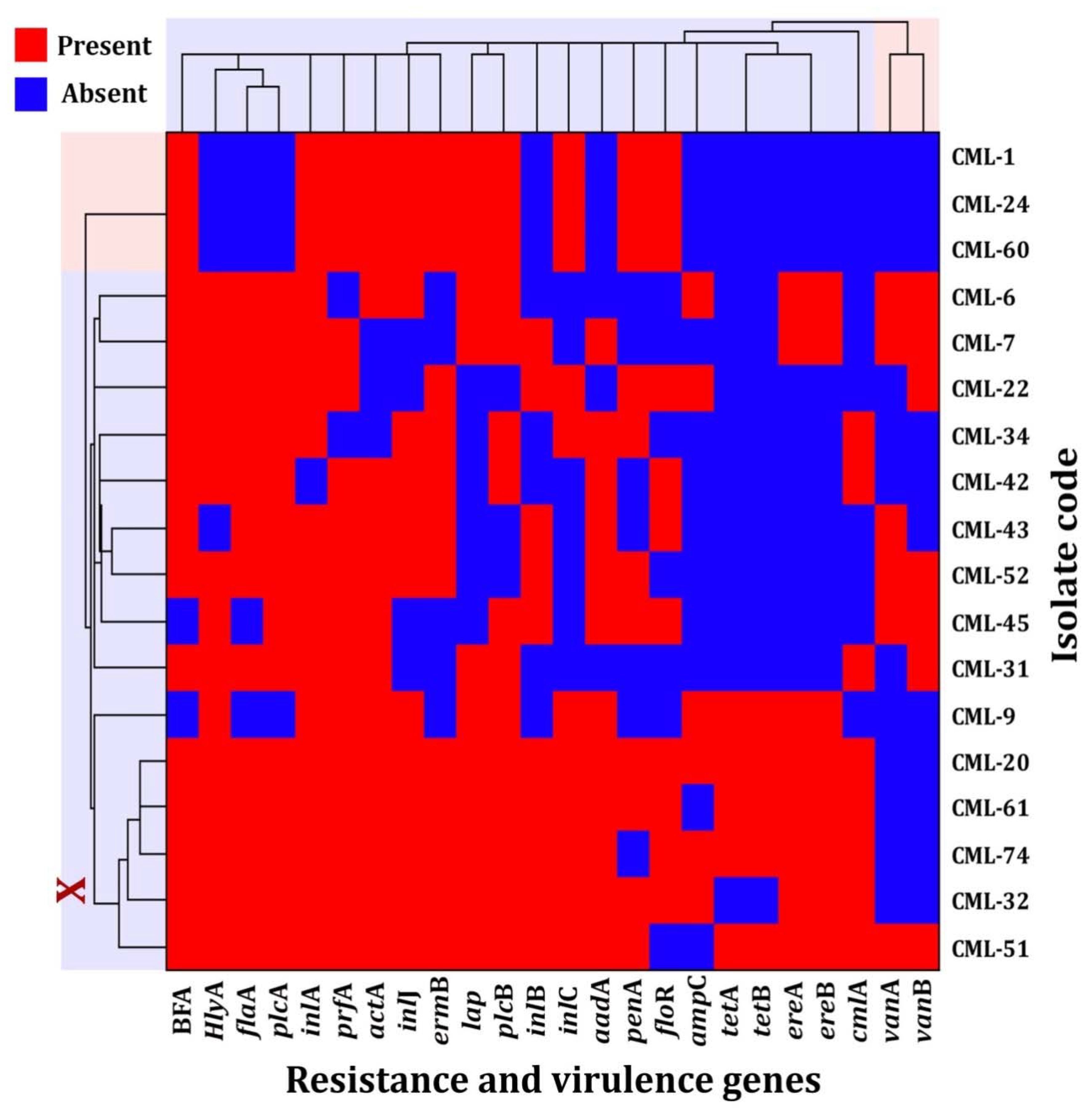 Foods 10 03006 g002 Foods 10 03006 g002