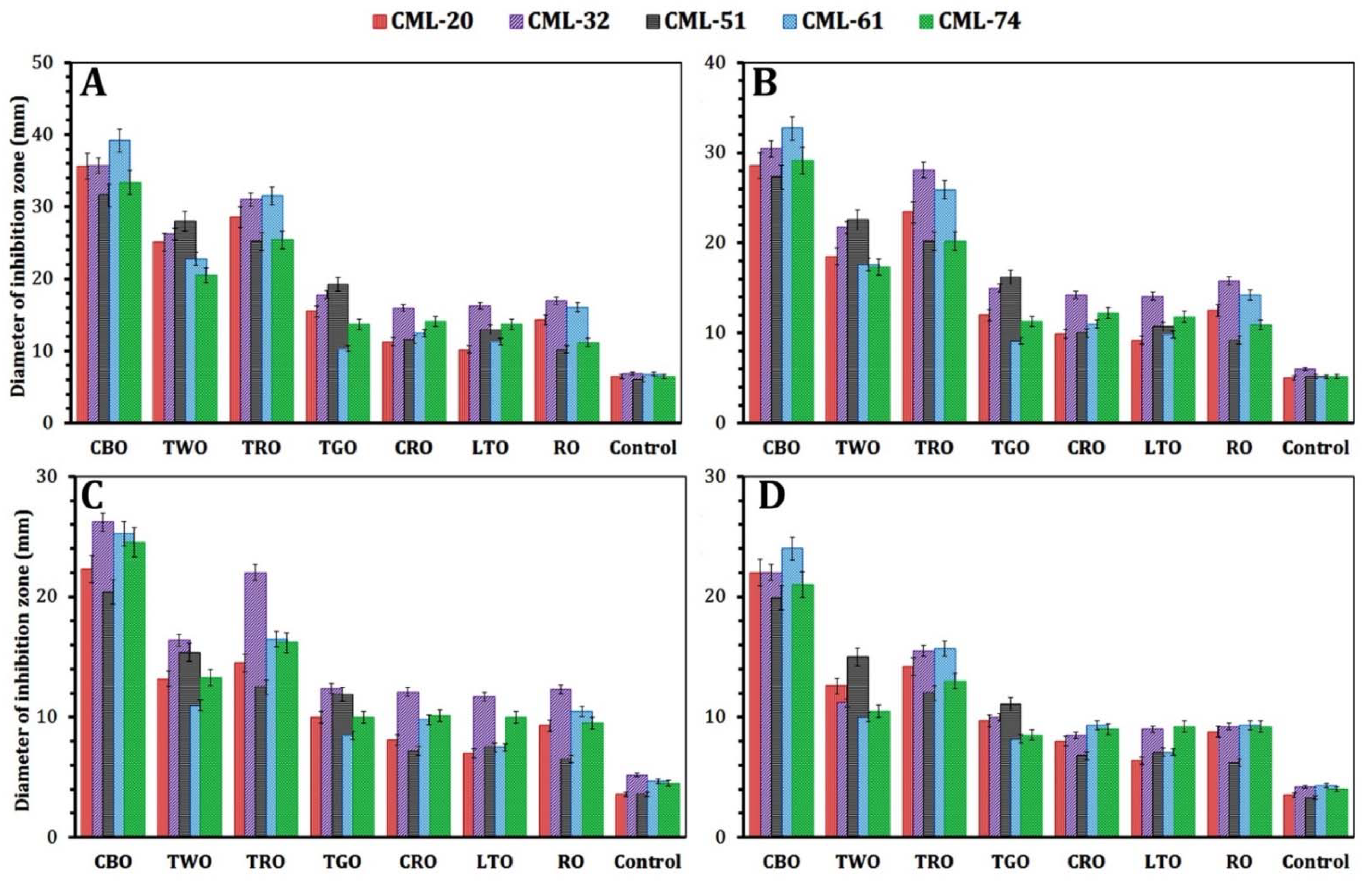 Foods 10 03006 g004 Foods 10 03006 g004