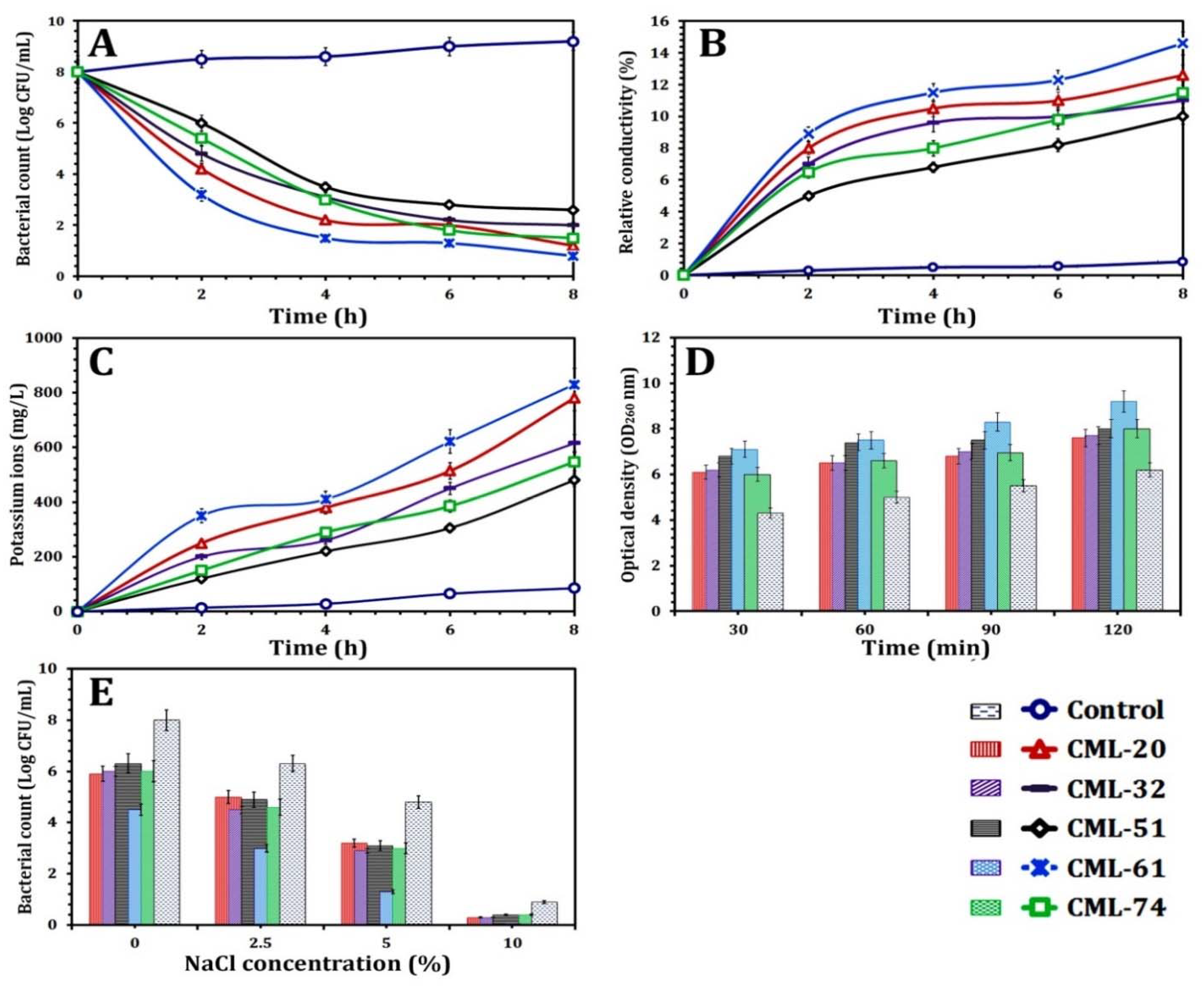 Foods 10 03006 g005 Foods 10 03006 g005