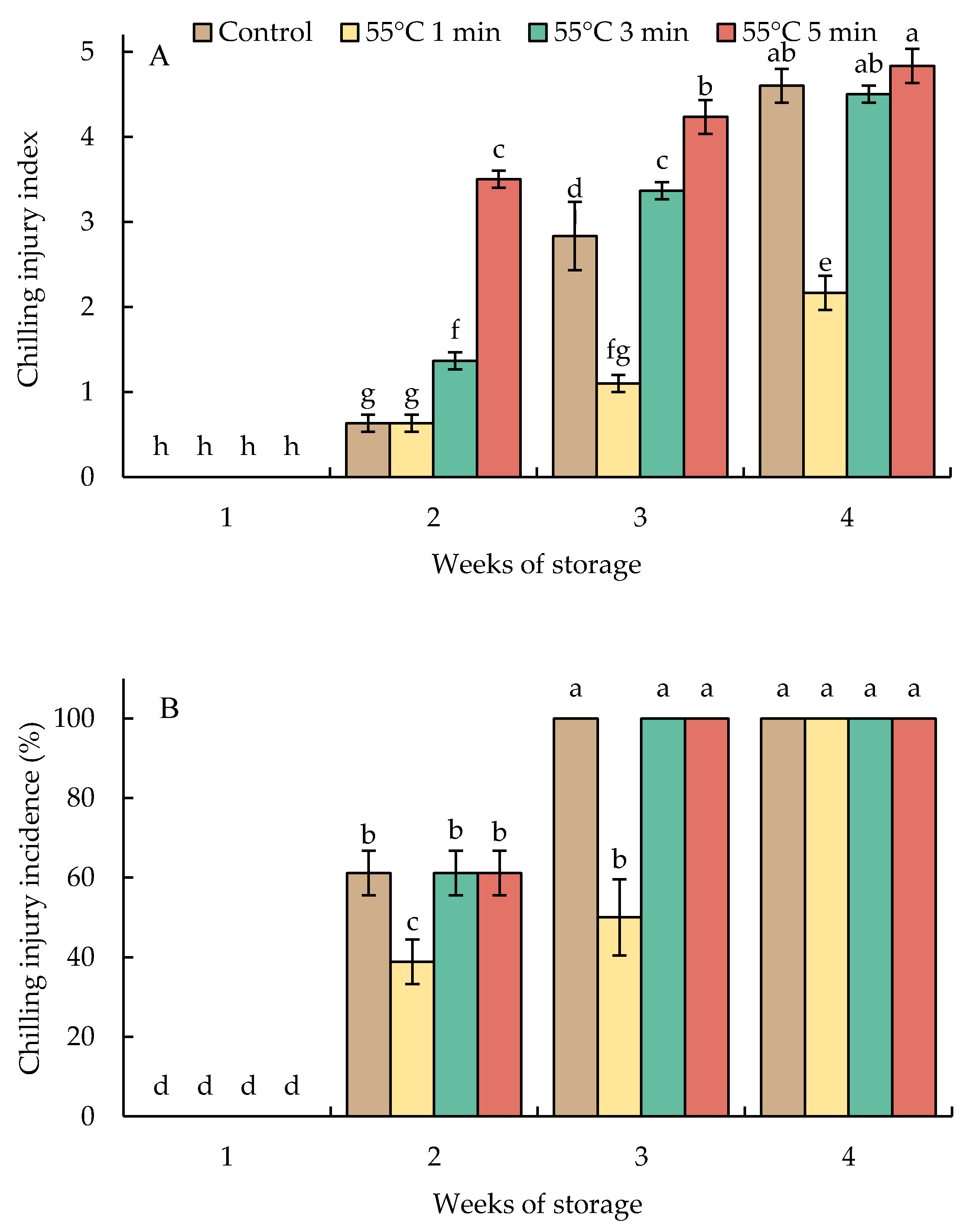 https://www.mdpi.com/foods/foods-10-03031/article_deploy/html/images/foods-10-03031-g001.png