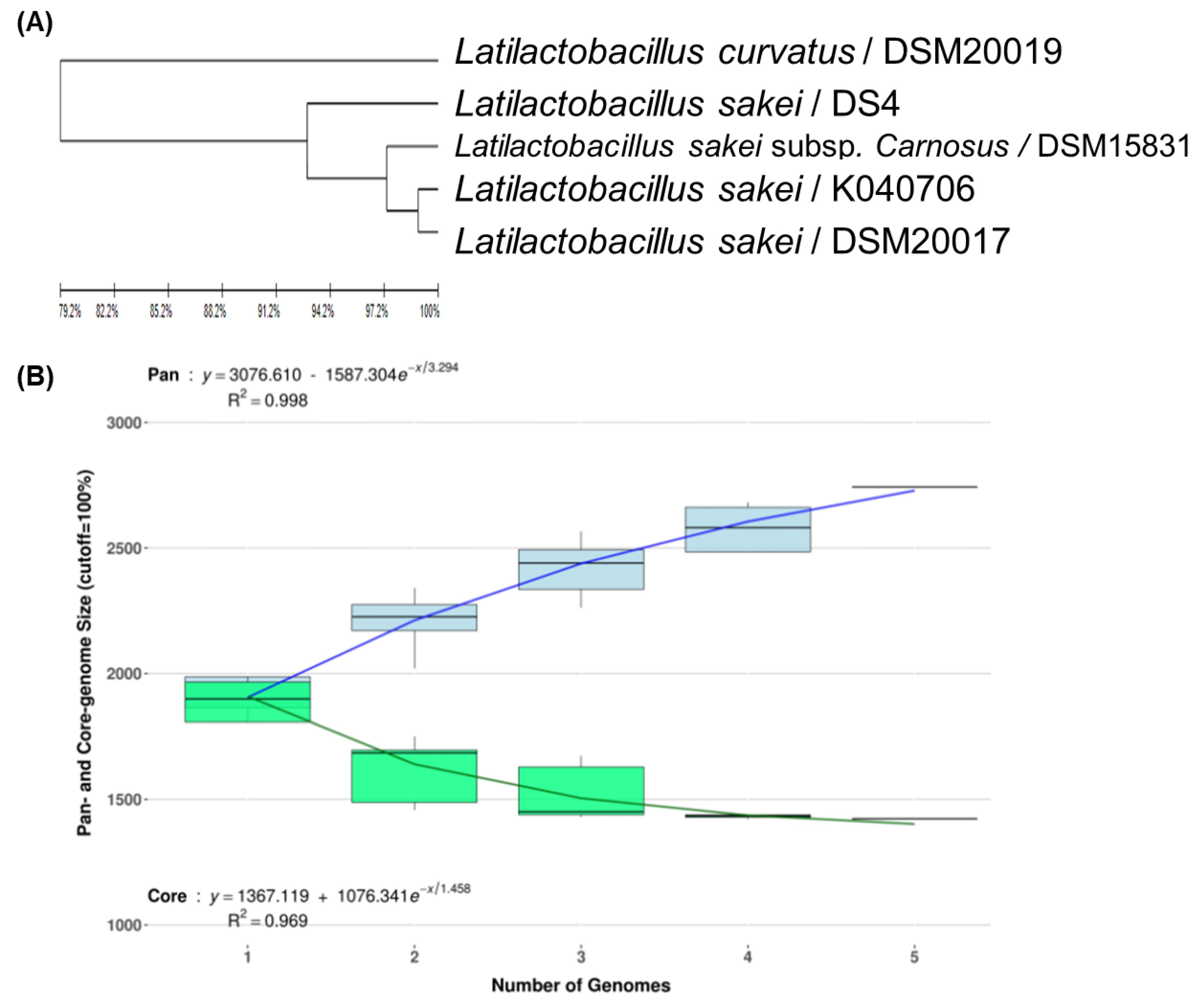 Foods 10 03034 g002a