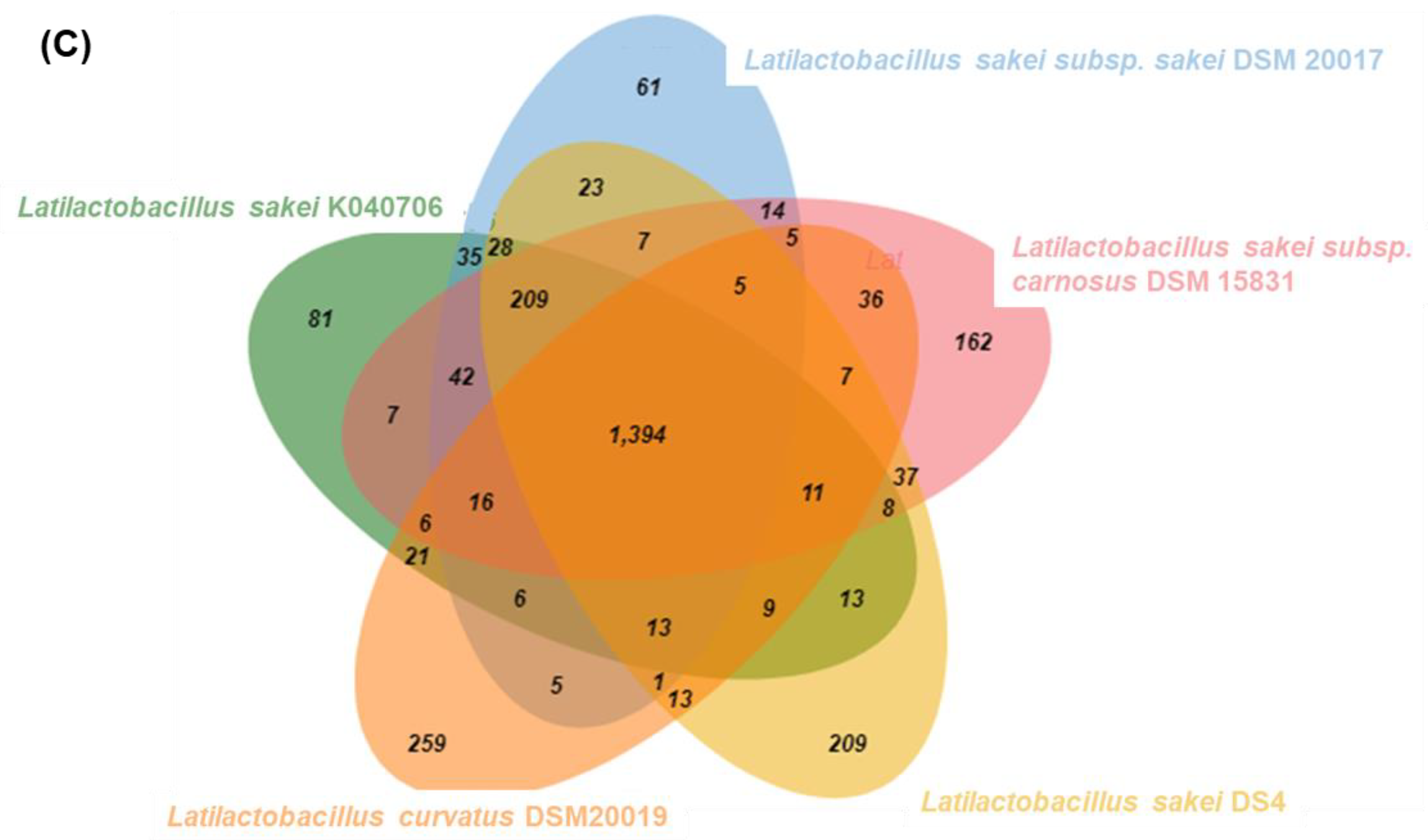 Foods 10 03034 g002b