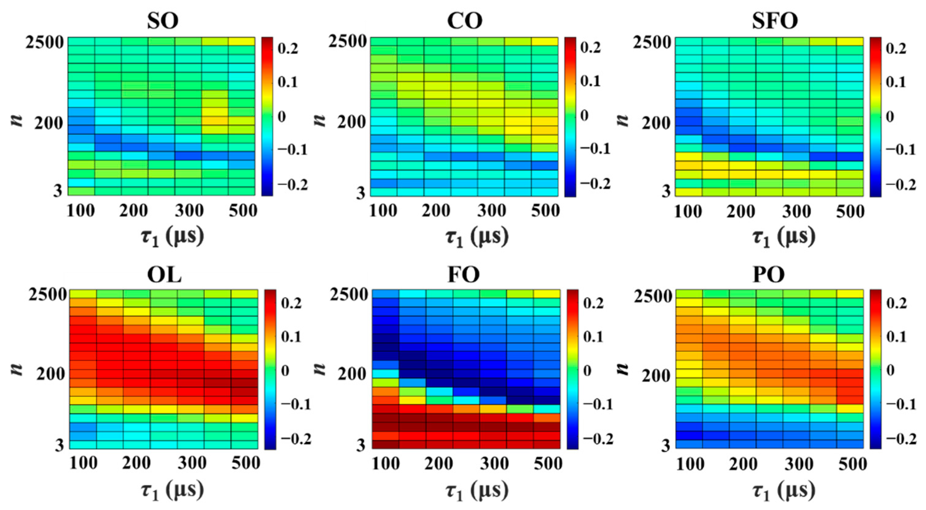 Classification and Adulteration Detection of Vegetable Oils Based on Fatty  Acid Profiles