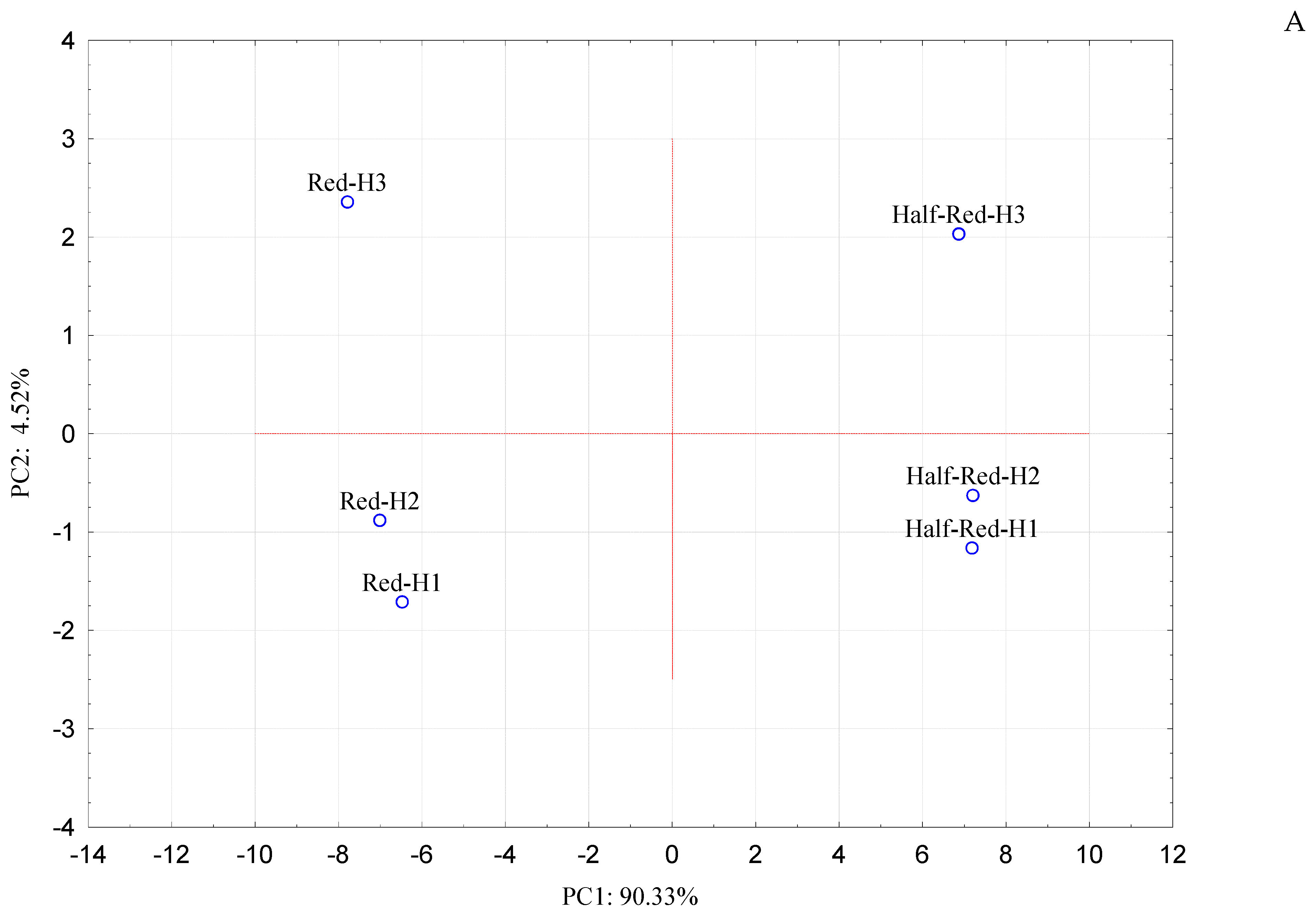 Foods 10 03102 g003a