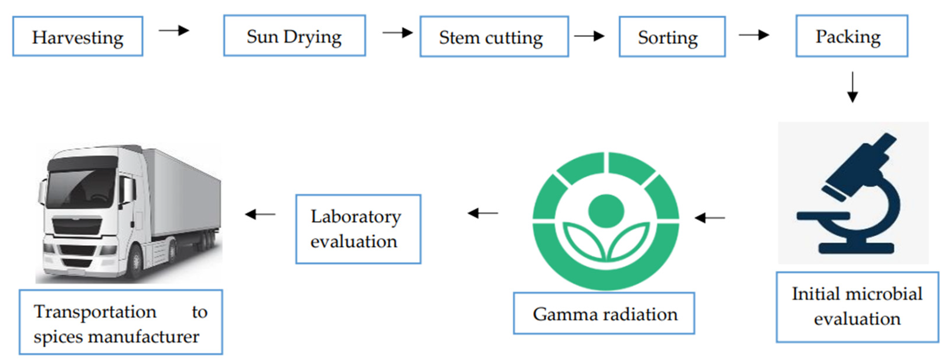 Foods 11 00091 g002 Foods 11 00091 g002