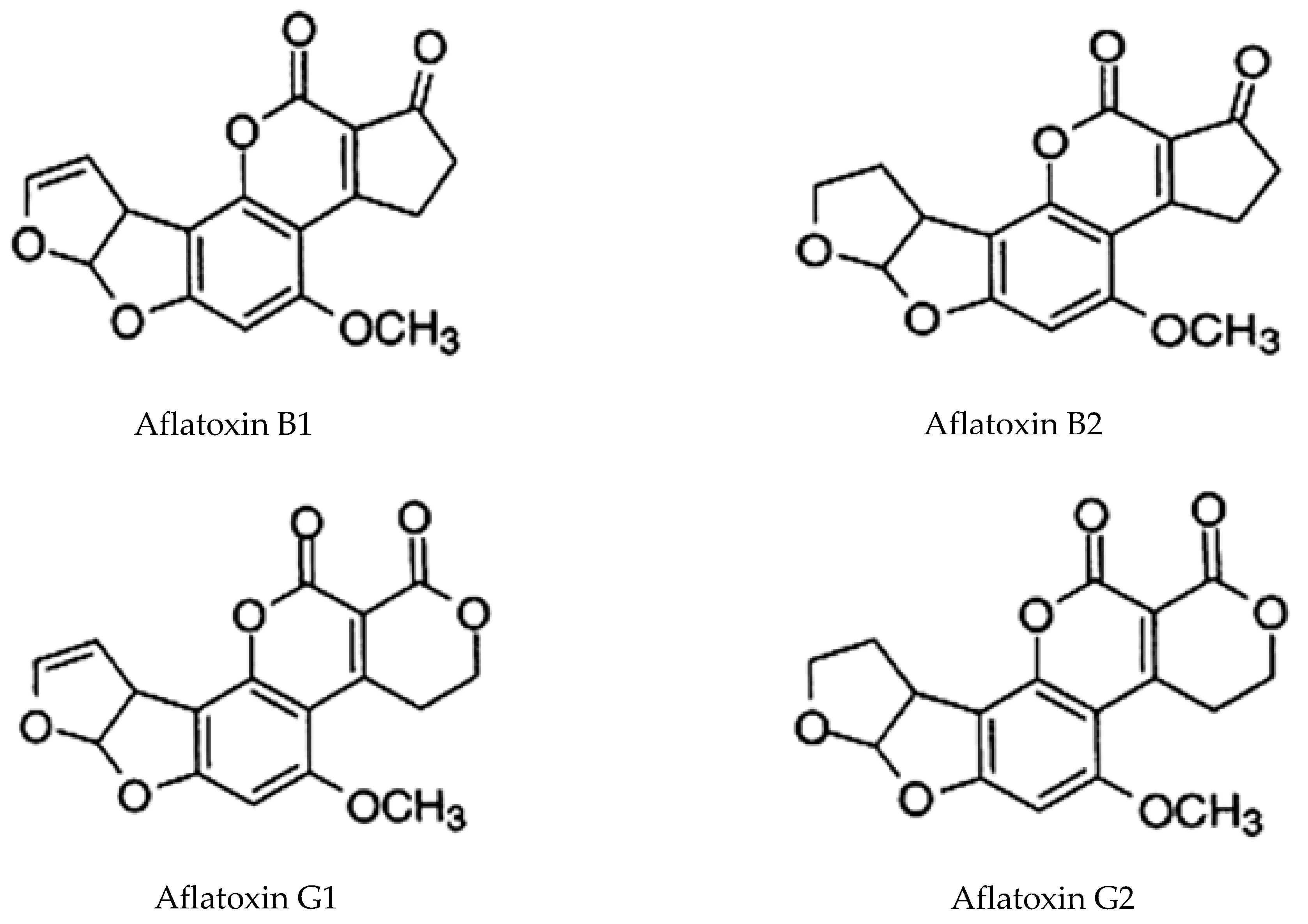Foods 11 00091 g004 Foods 11 00091 g004