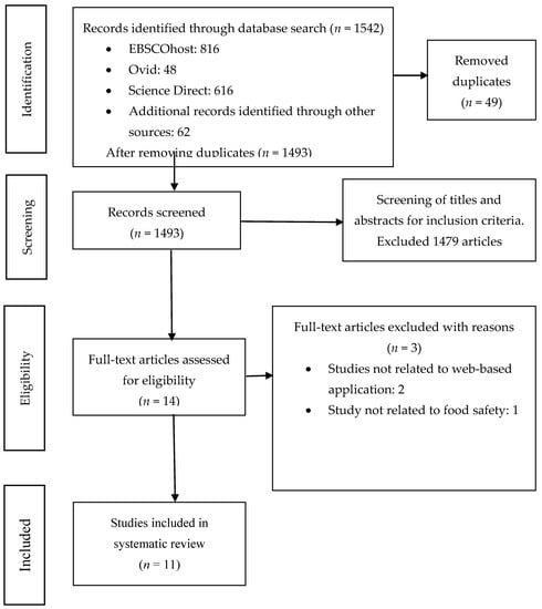 https://www.mdpi.com/foods/foods-11-00115/article_deploy/html/images/foods-11-00115-g001-550.jpg