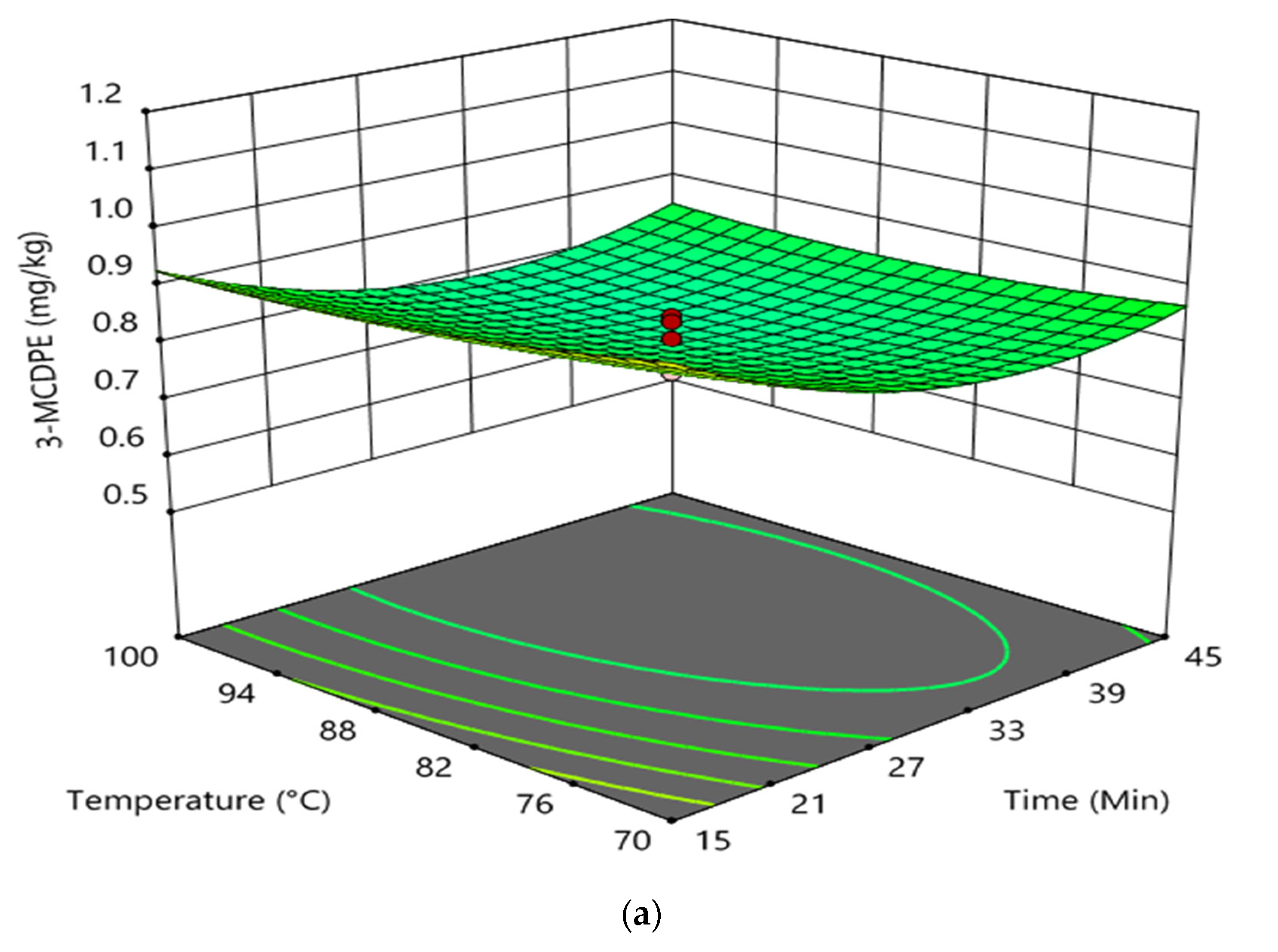 Foods 11 00124 g003a