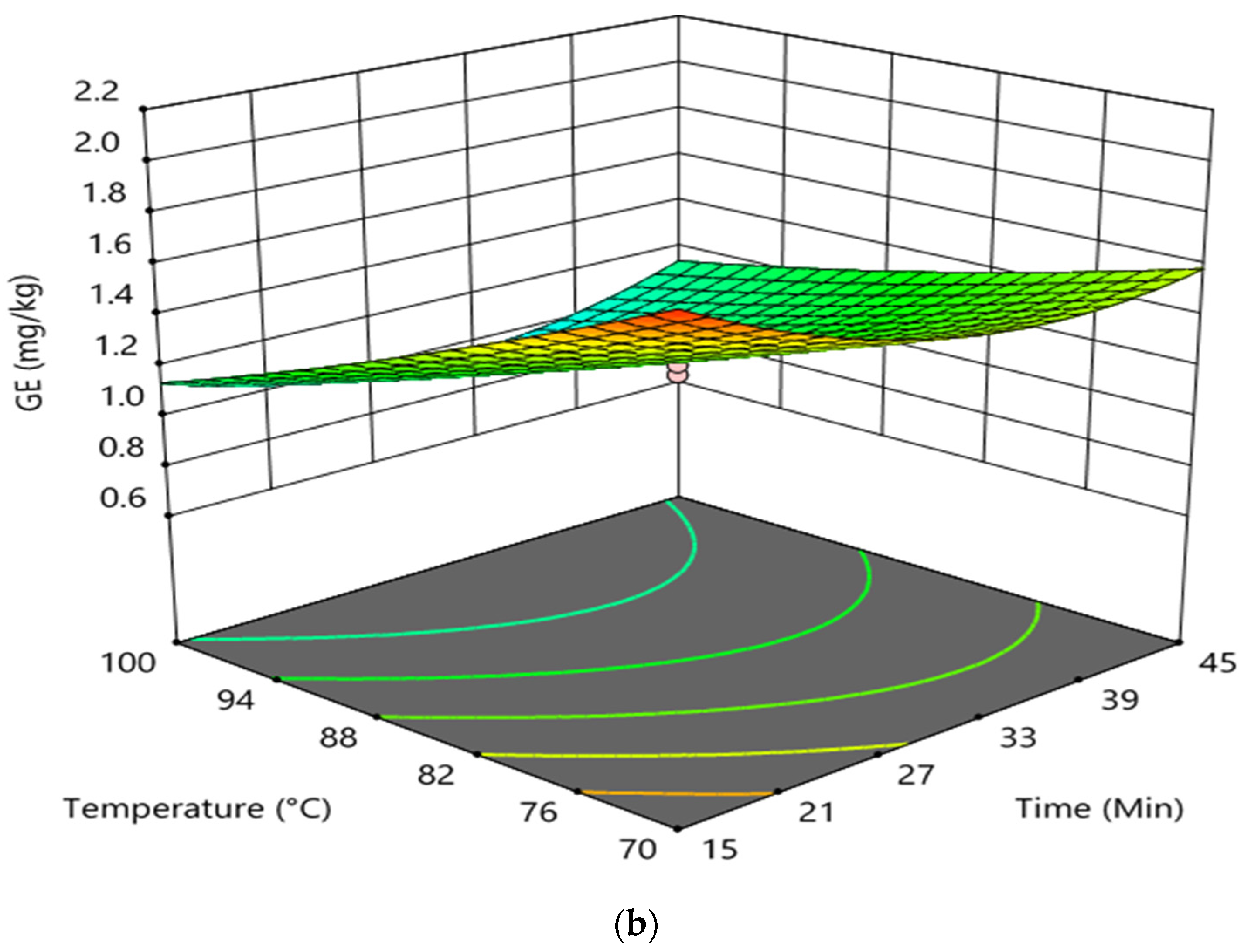 Foods 11 00124 g003b