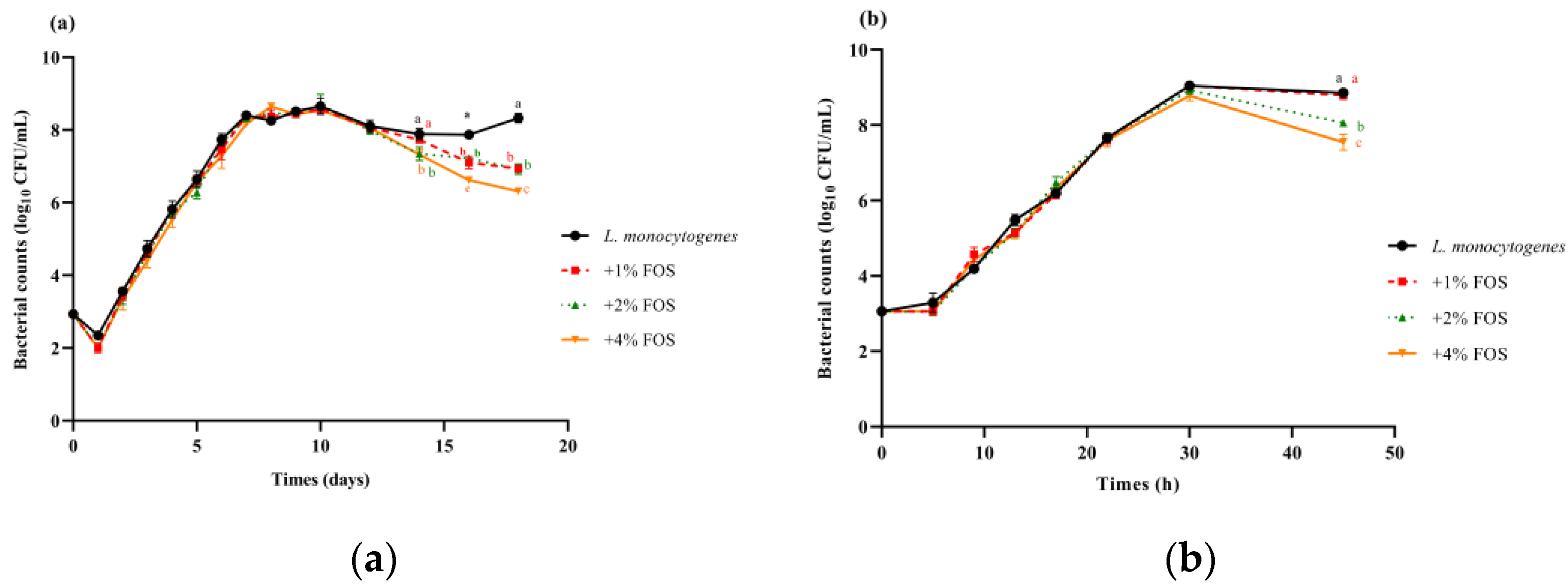 Foods 11 00170 g001 Foods 11 00170 g001