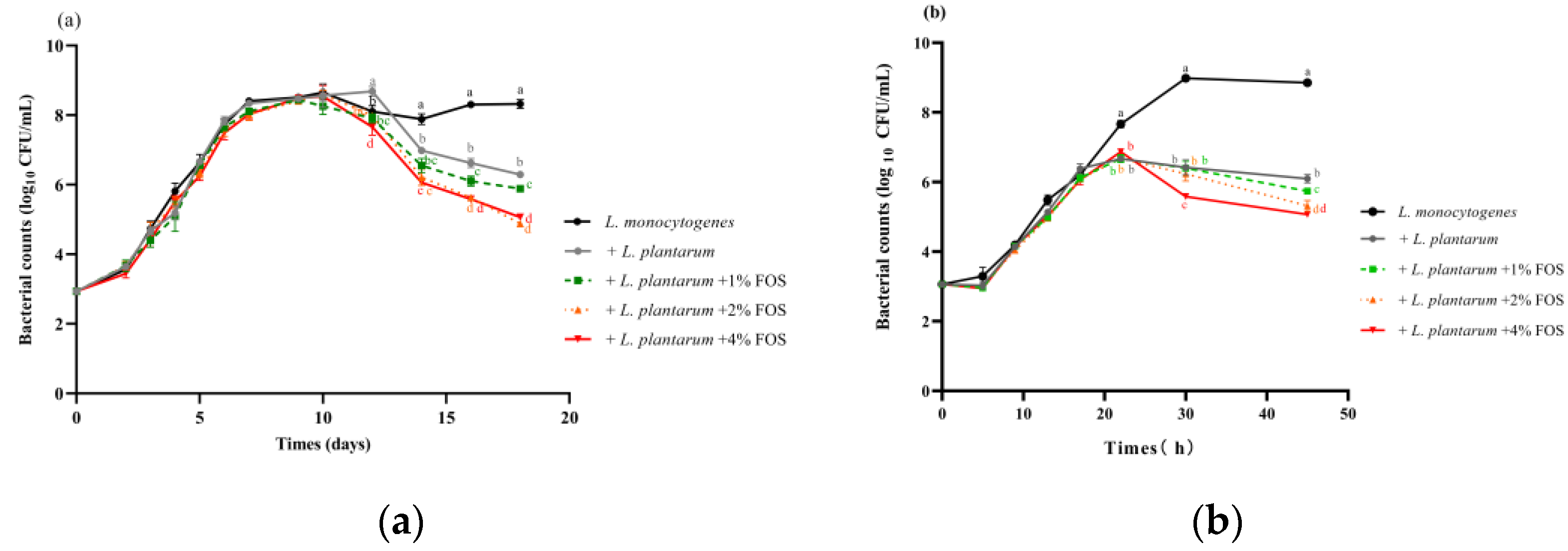 Foods 11 00170 g002 Foods 11 00170 g002