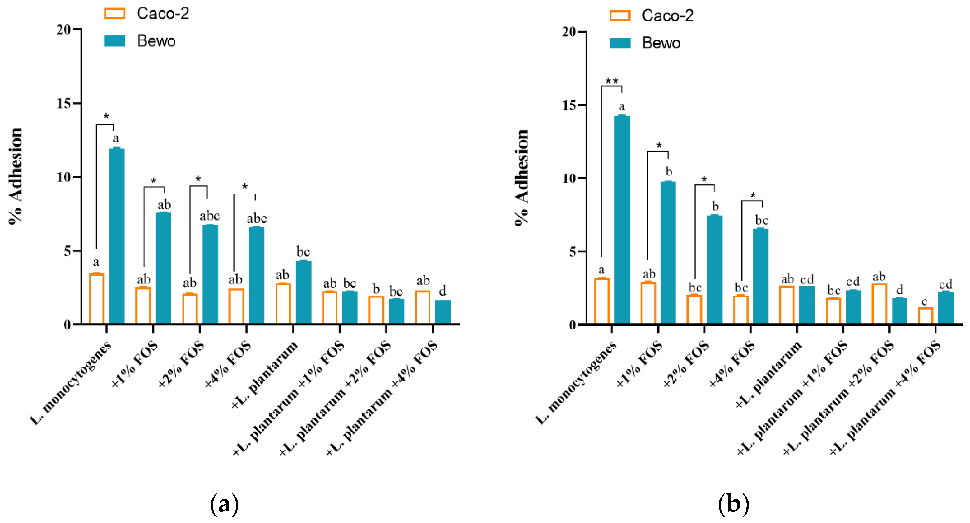 Foods 11 00170 g003 Foods 11 00170 g003