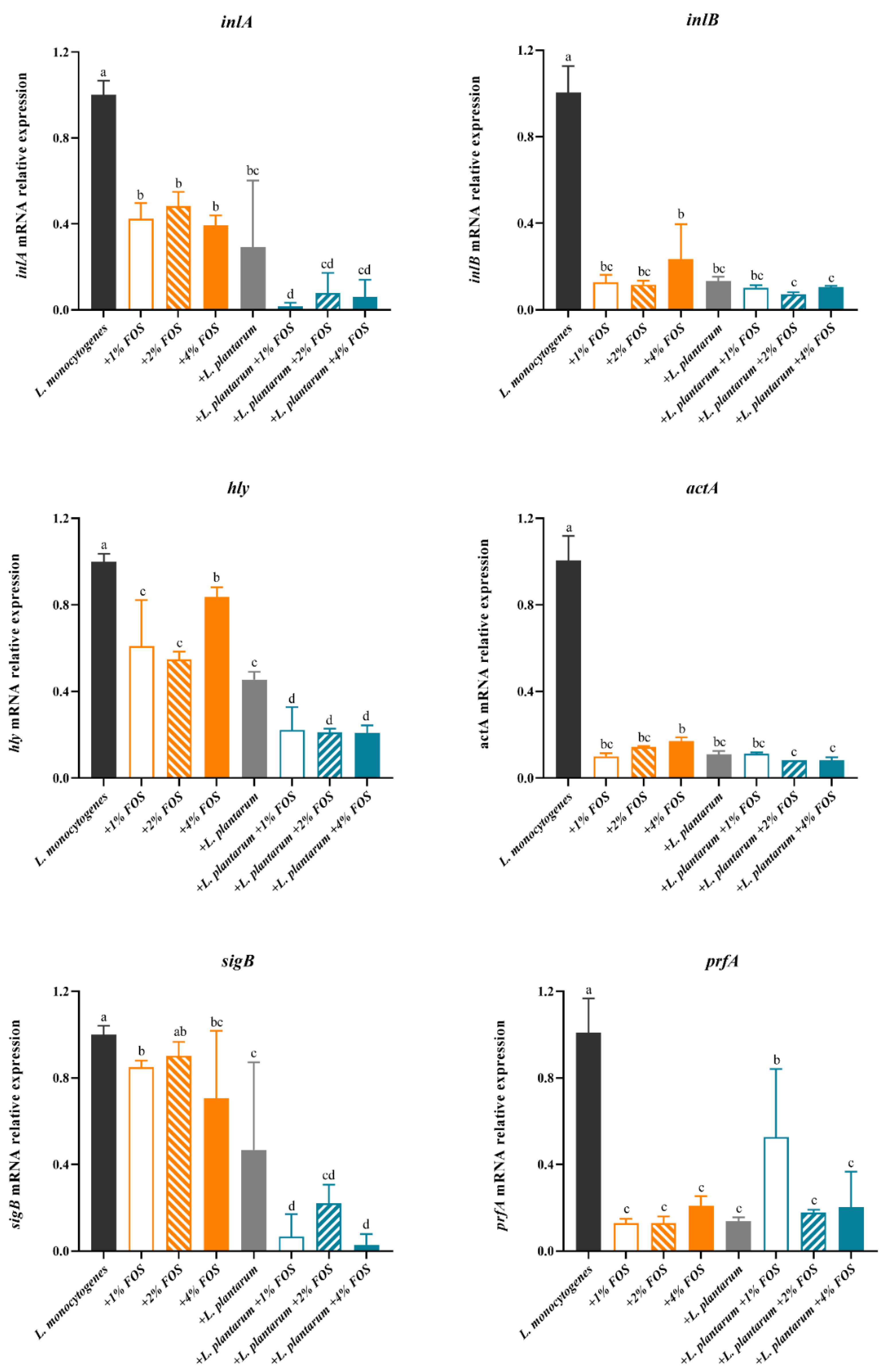 Foods 11 00170 g005 Foods 11 00170 g005
