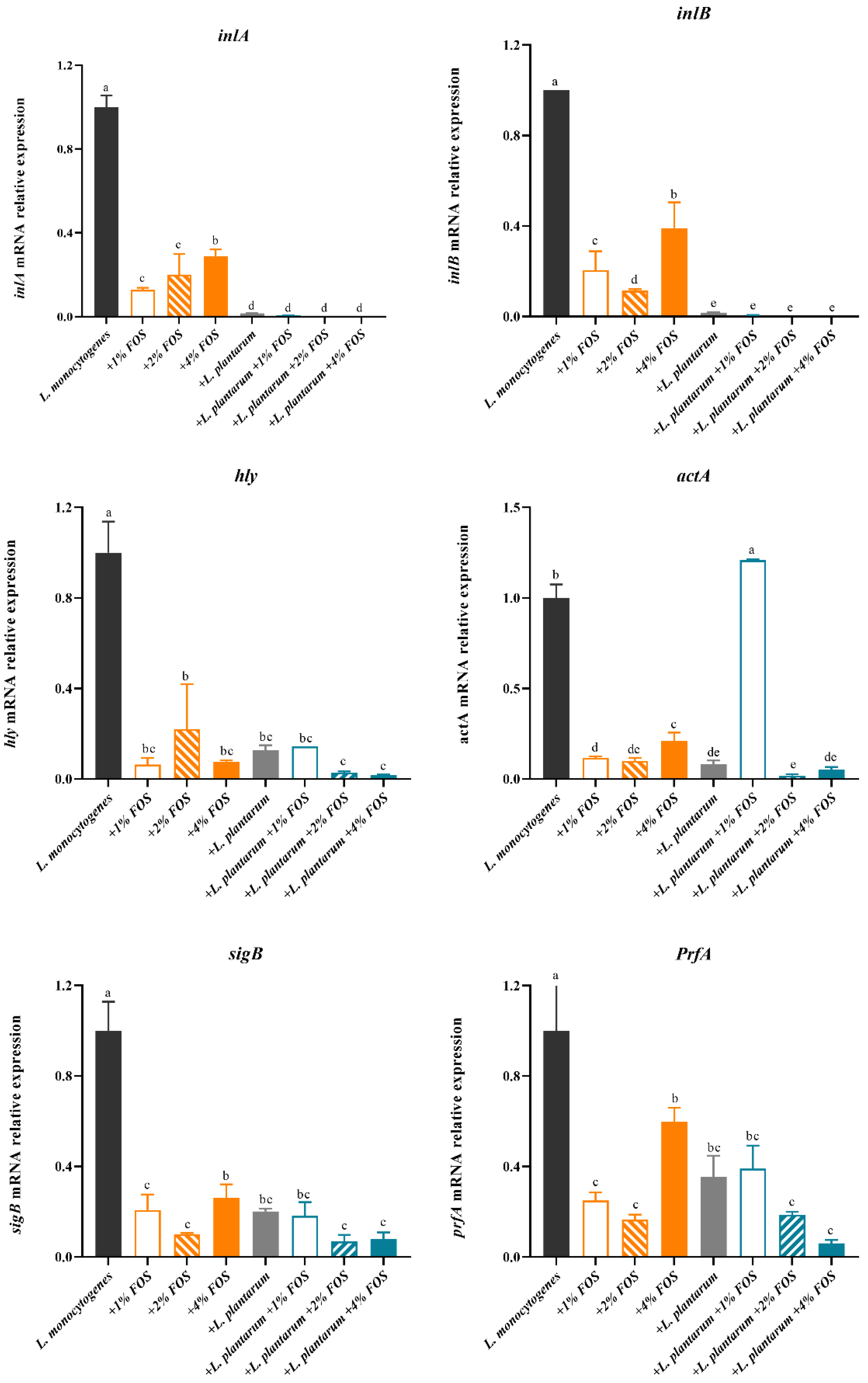 Foods 11 00170 g006 Foods 11 00170 g006