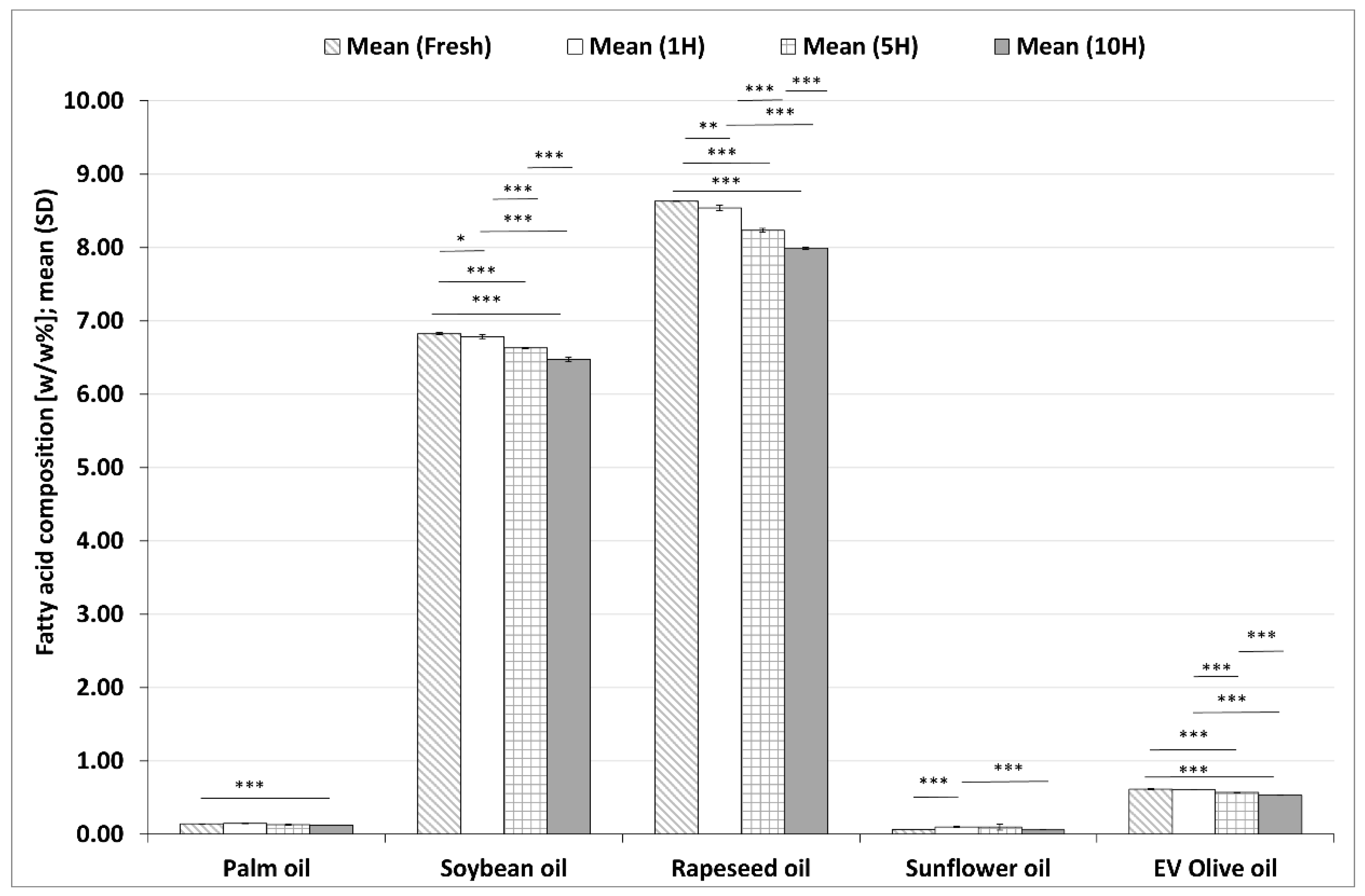 Foods 11 00192 g003 Foods 11 00192 g003