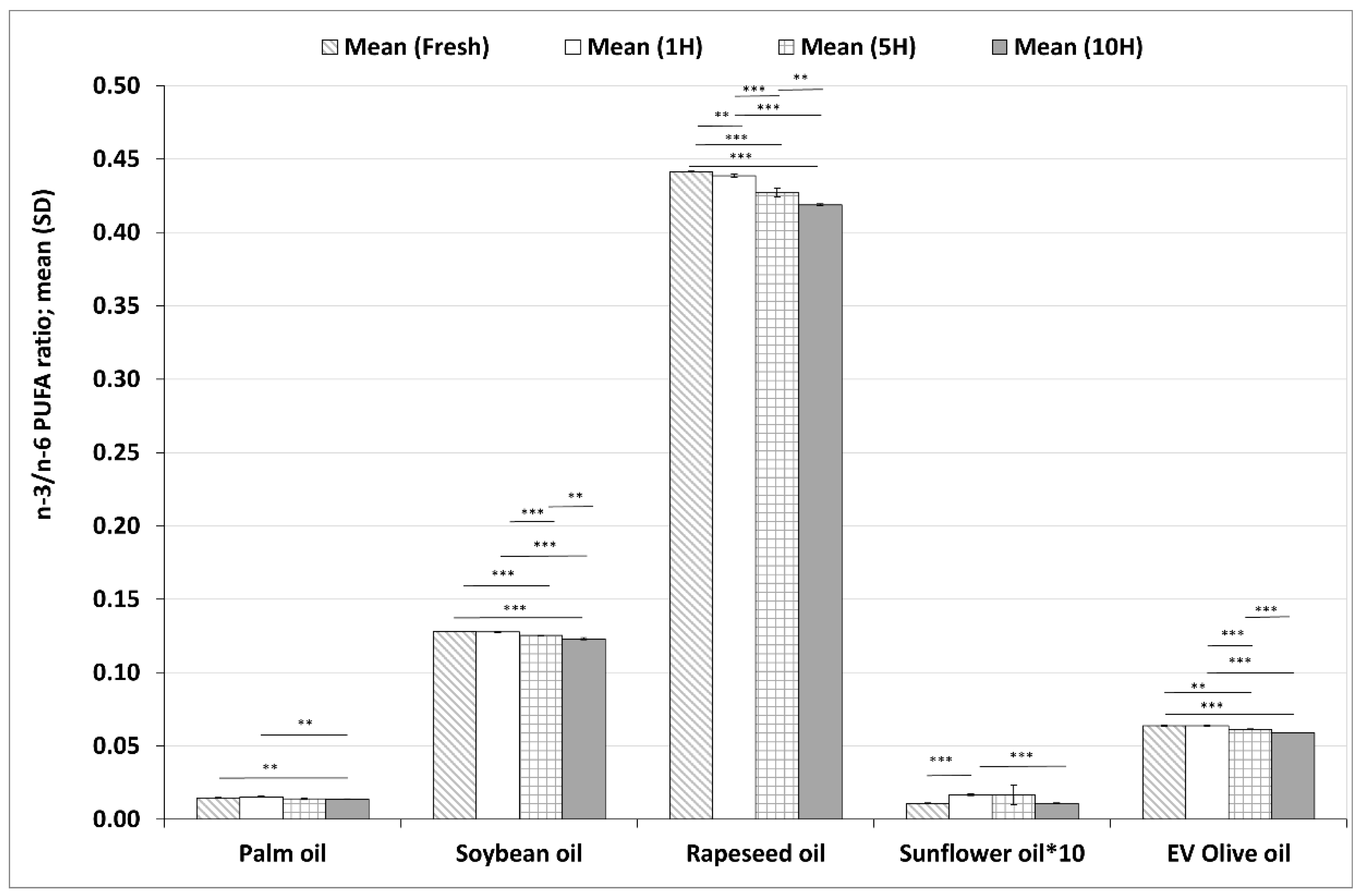 Foods 11 00192 g005 Foods 11 00192 g005