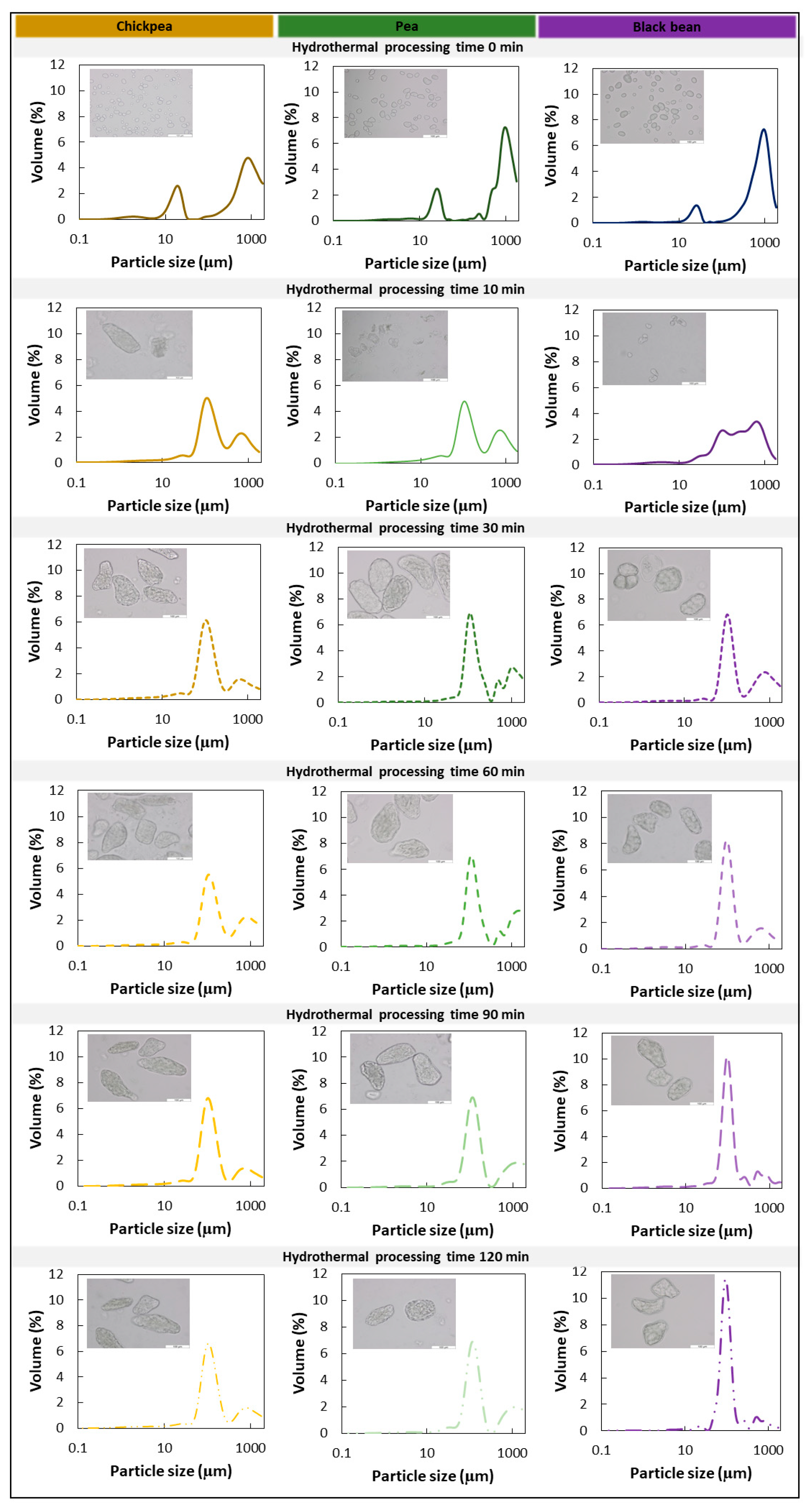 Foods 11 00206 g002 Foods 11 00206 g002