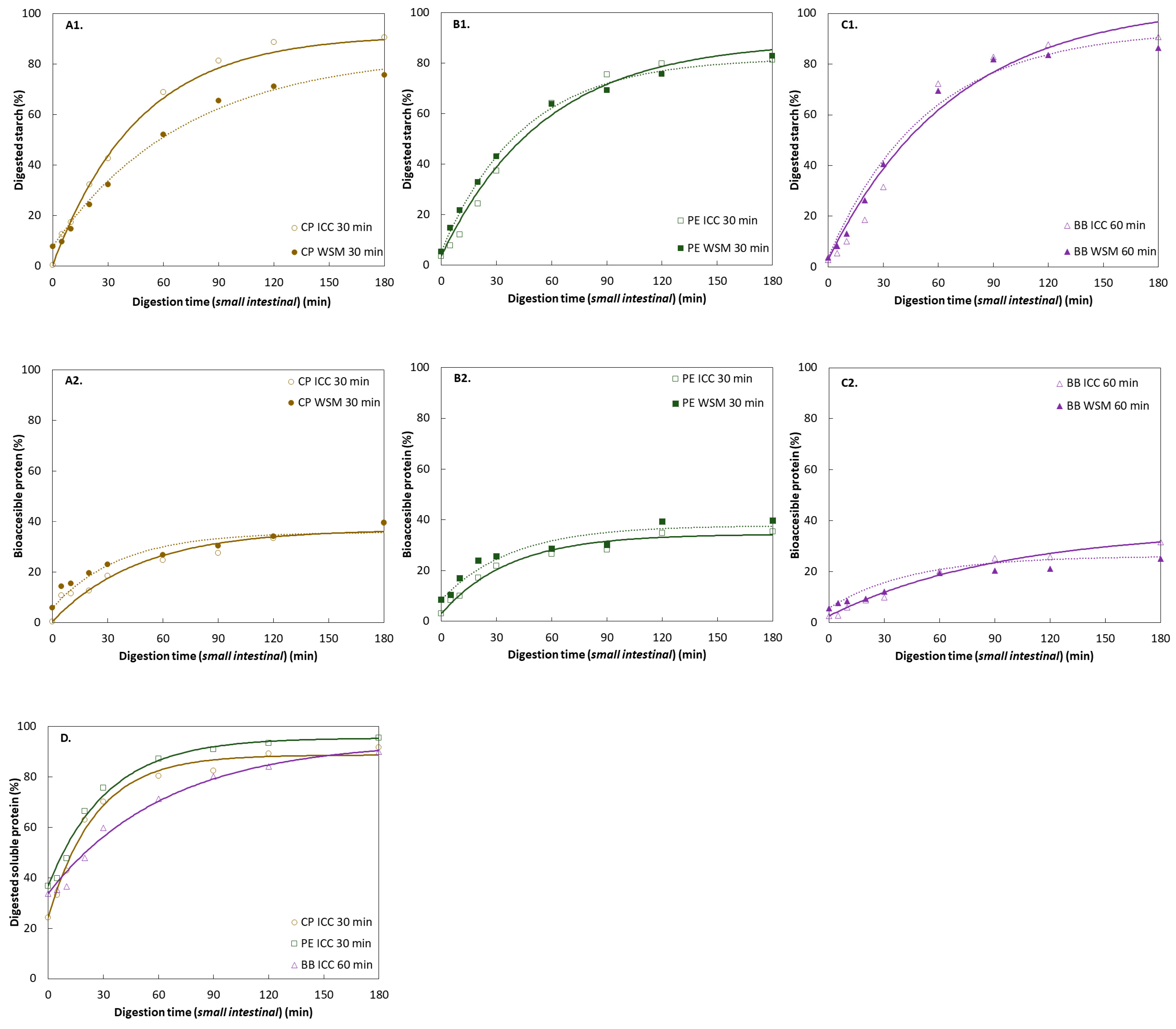 Foods 11 00206 g006 Foods 11 00206 g006