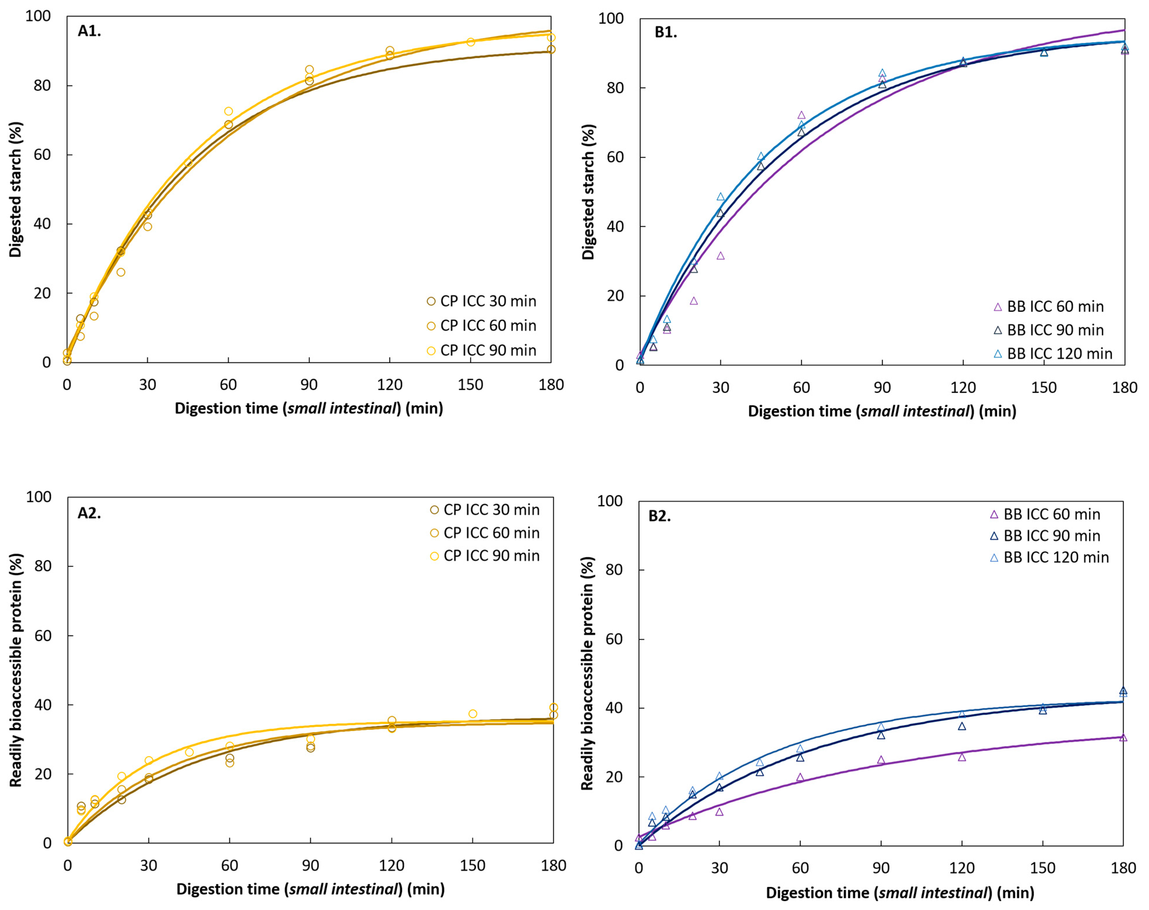 Foods 11 00206 g008 Foods 11 00206 g008