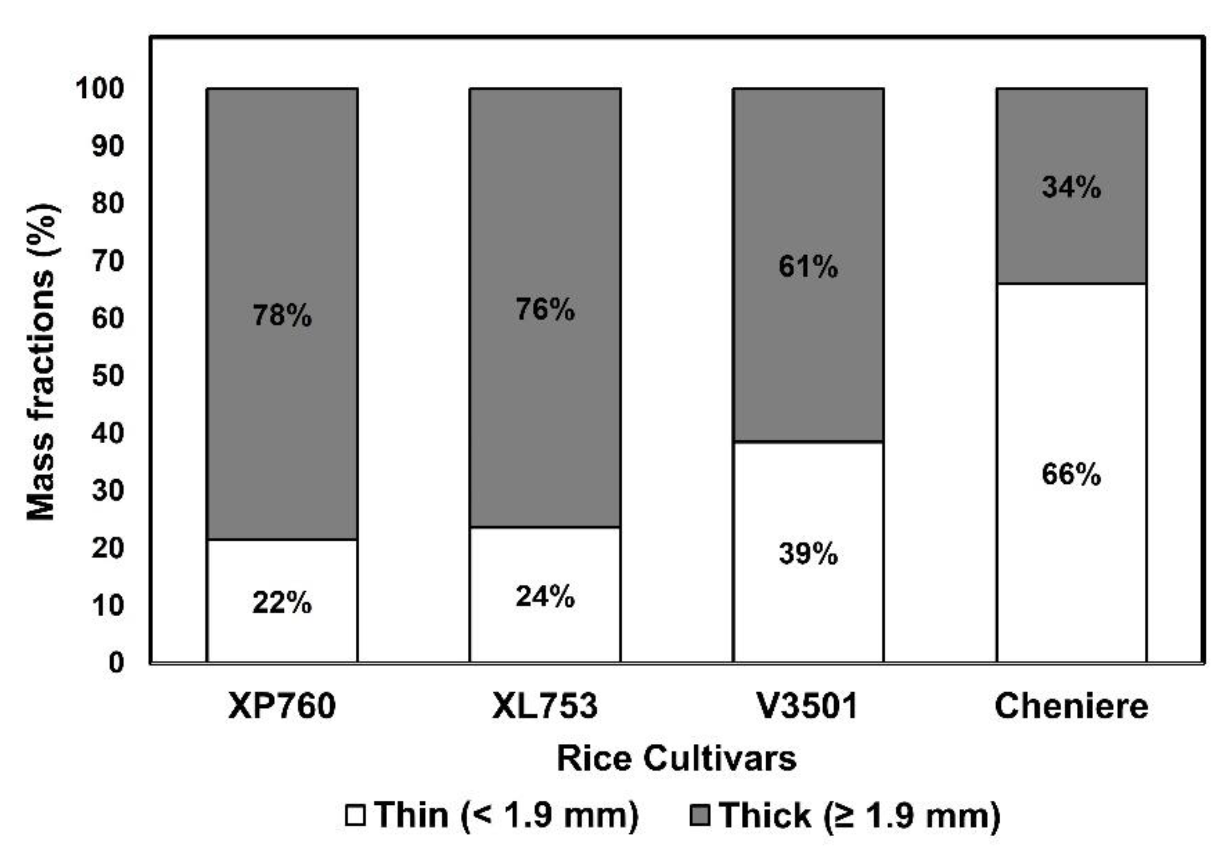 Black and decker rice cooker ratio chart