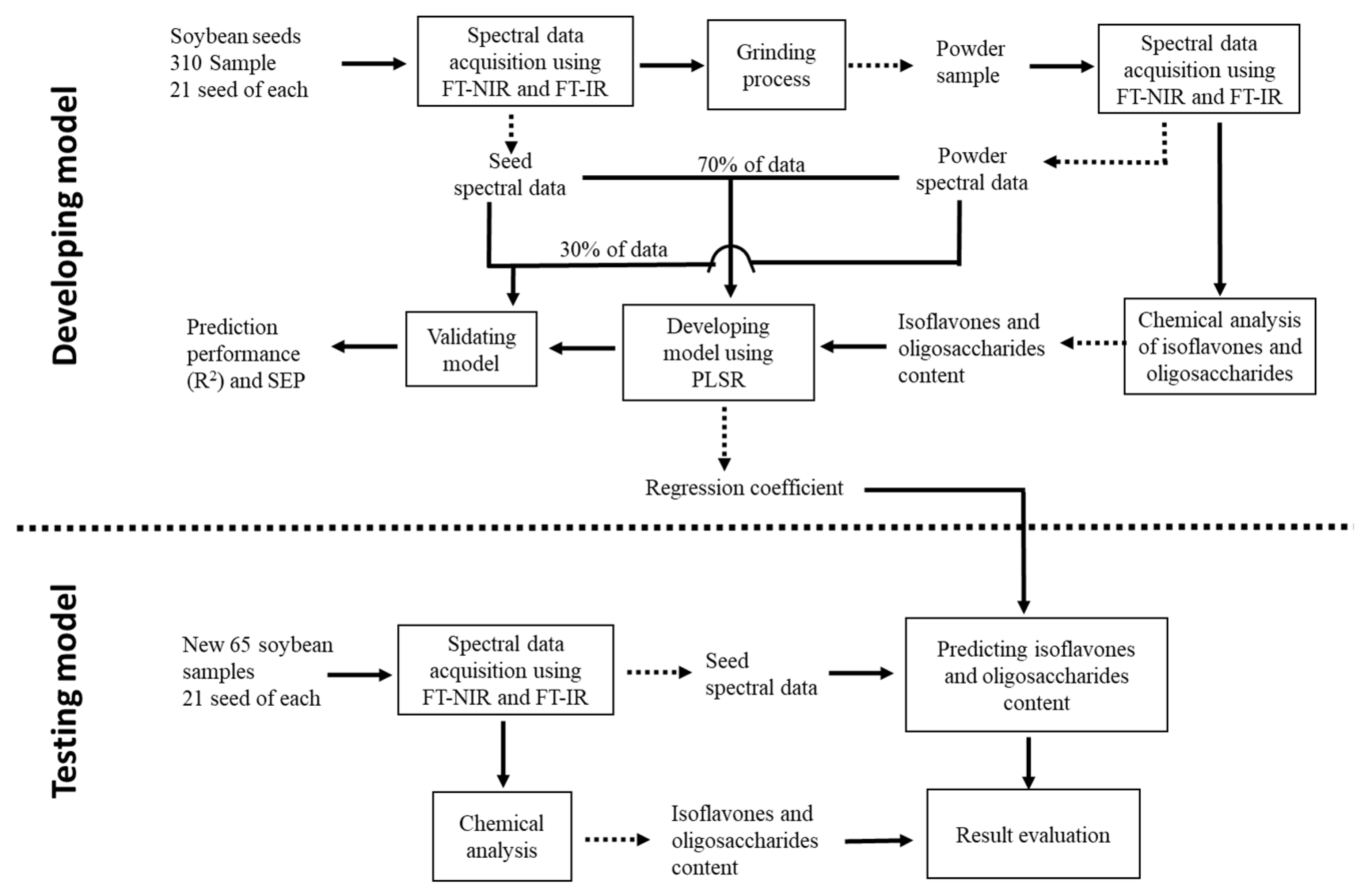 Foods 11 00232 g002 Foods 11 00232 g002