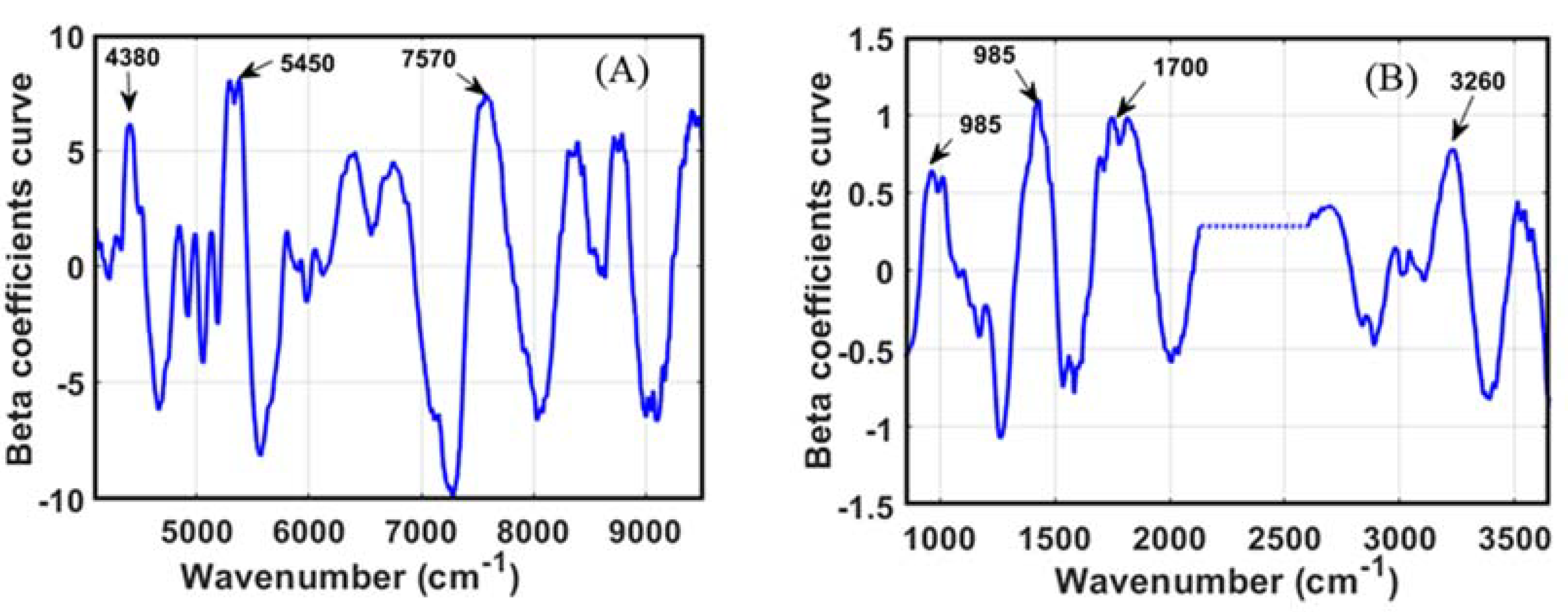 Foods 11 00232 g005 Foods 11 00232 g005