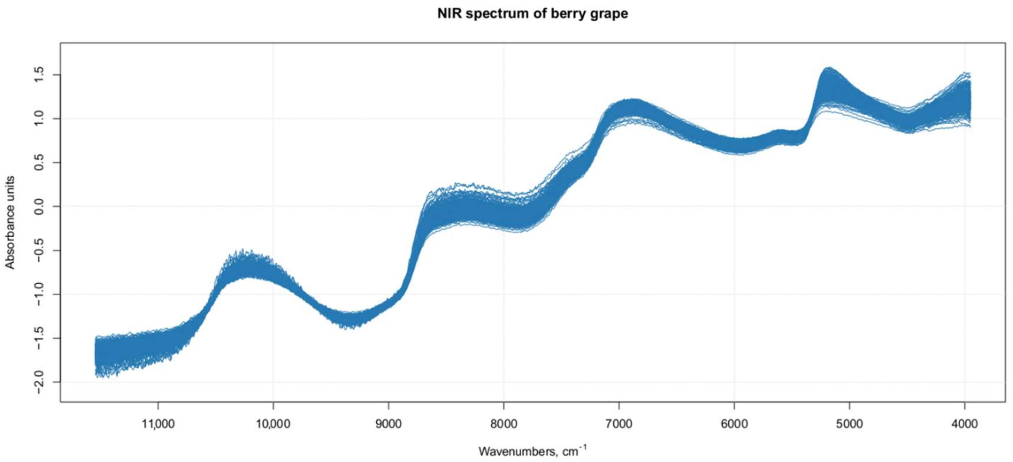 Foods | Free Full-Text | Use of Artificial Neural Networks and NIR  Spectroscopy for Non-Destructive Grape Texture Prediction | HTML