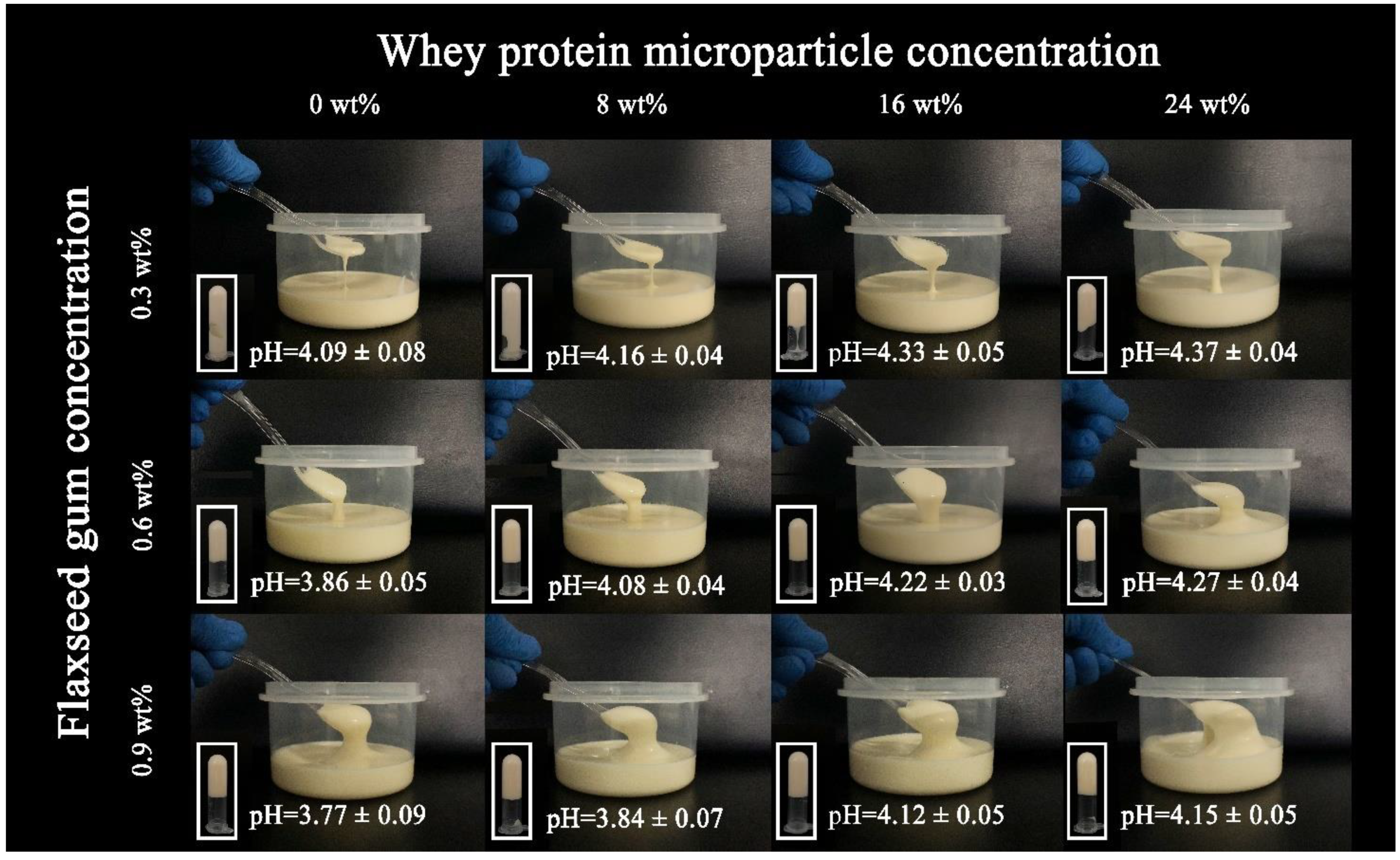 Foods | Free Full-Text | Role of Flaxseed Gum and Whey Protein  Microparticles in Formulating Low-Fat Model Mayonnaises