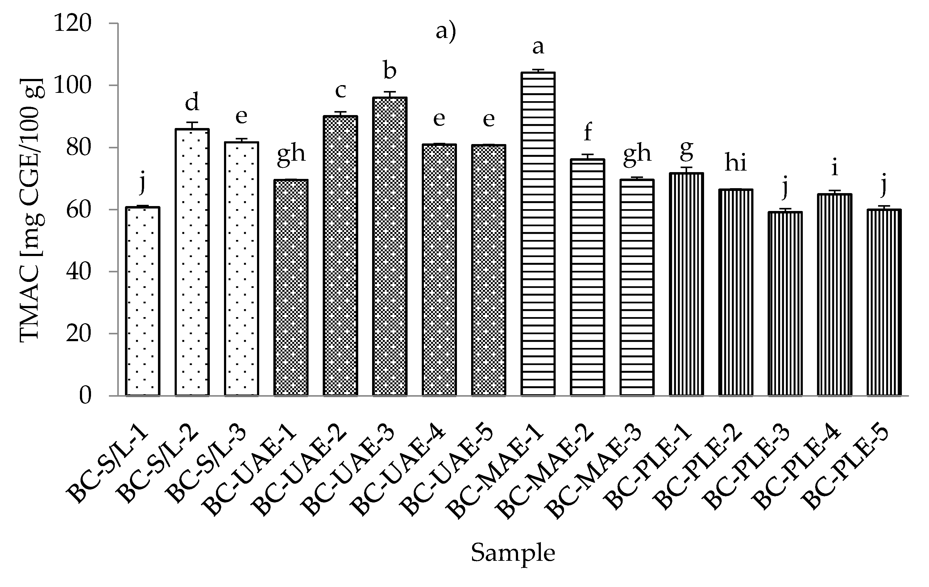 Foods 11 00325 g004a