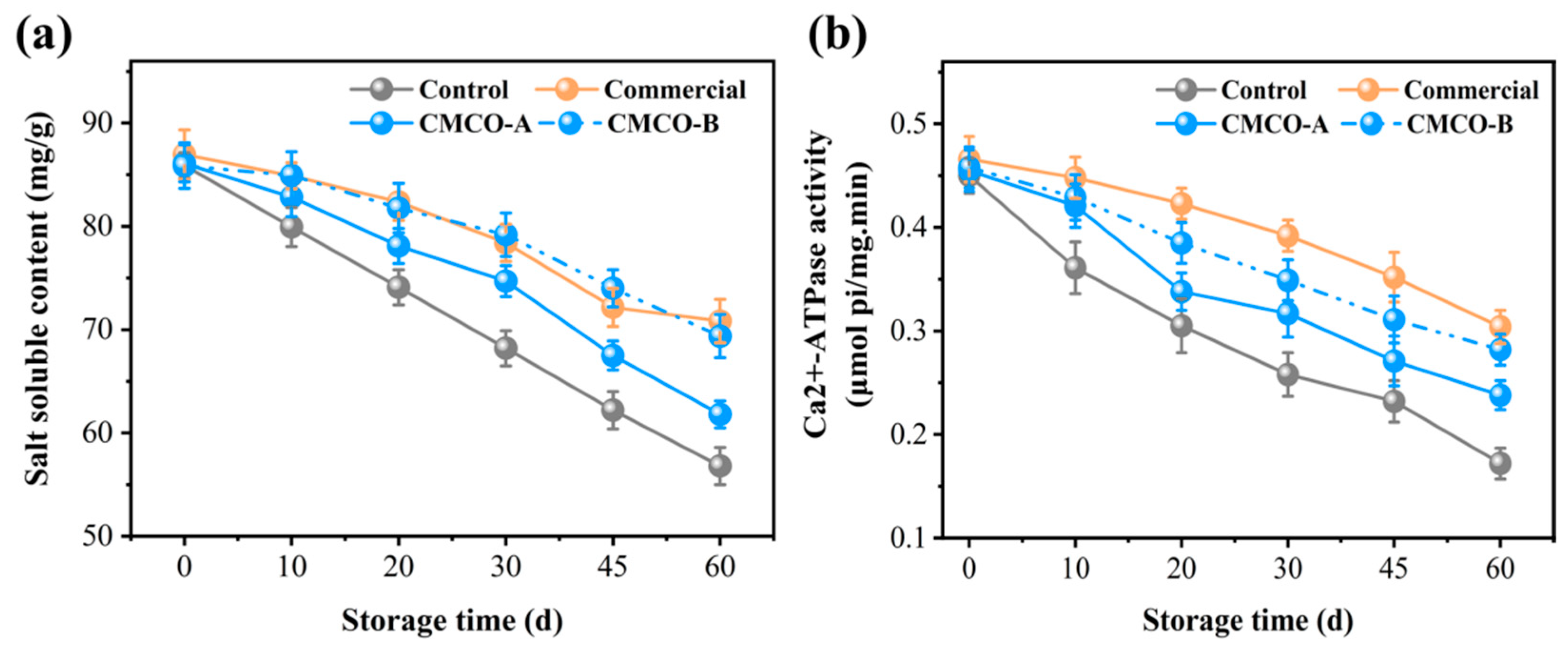 Foods 11 00356 g001 Foods 11 00356 g001