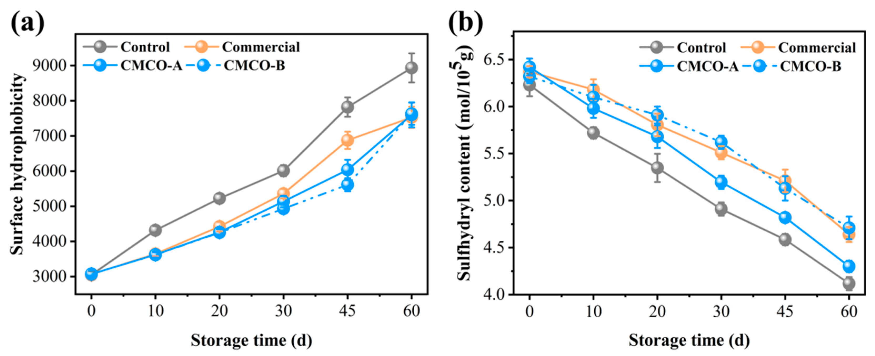 Foods 11 00356 g002 Foods 11 00356 g002