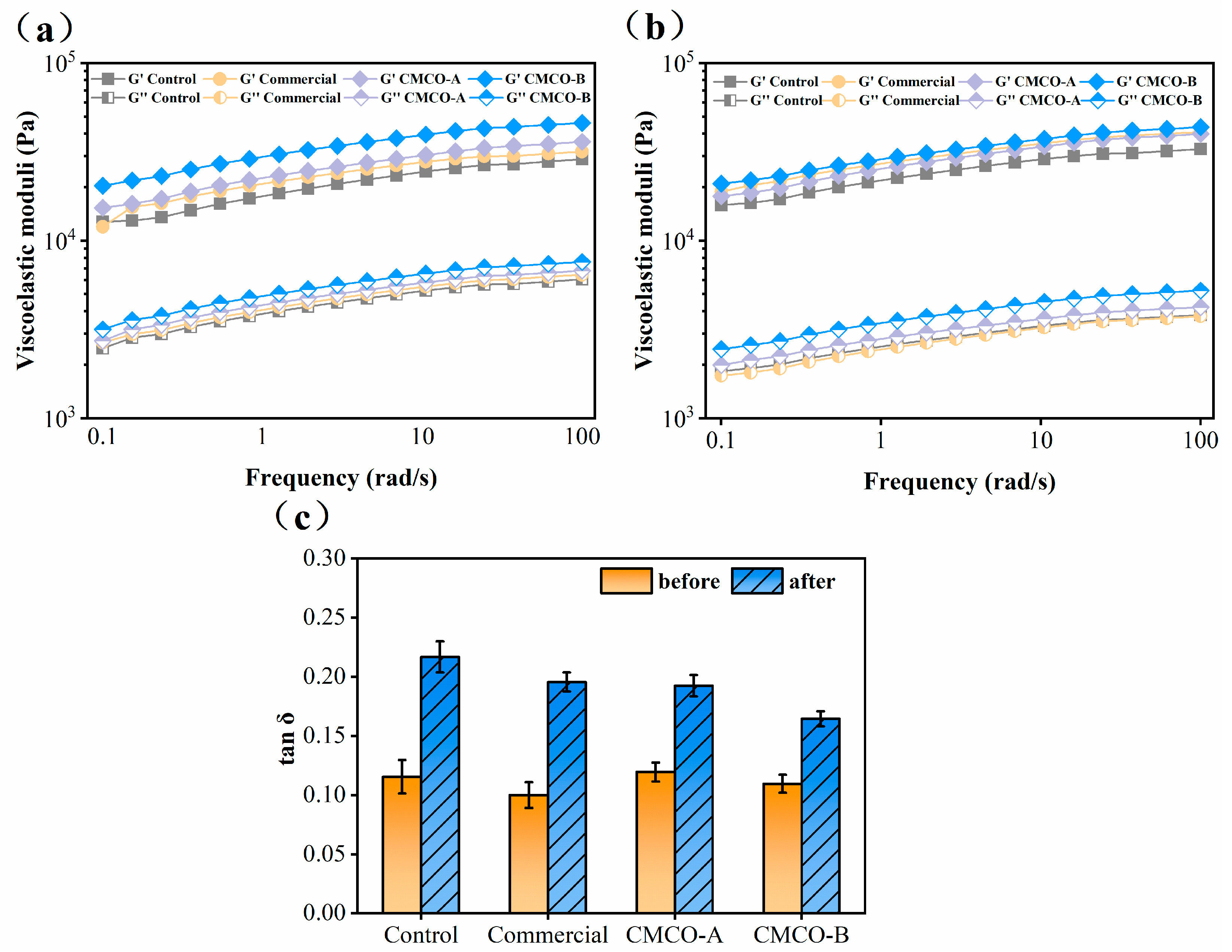 Foods 11 00356 g005 Foods 11 00356 g005
