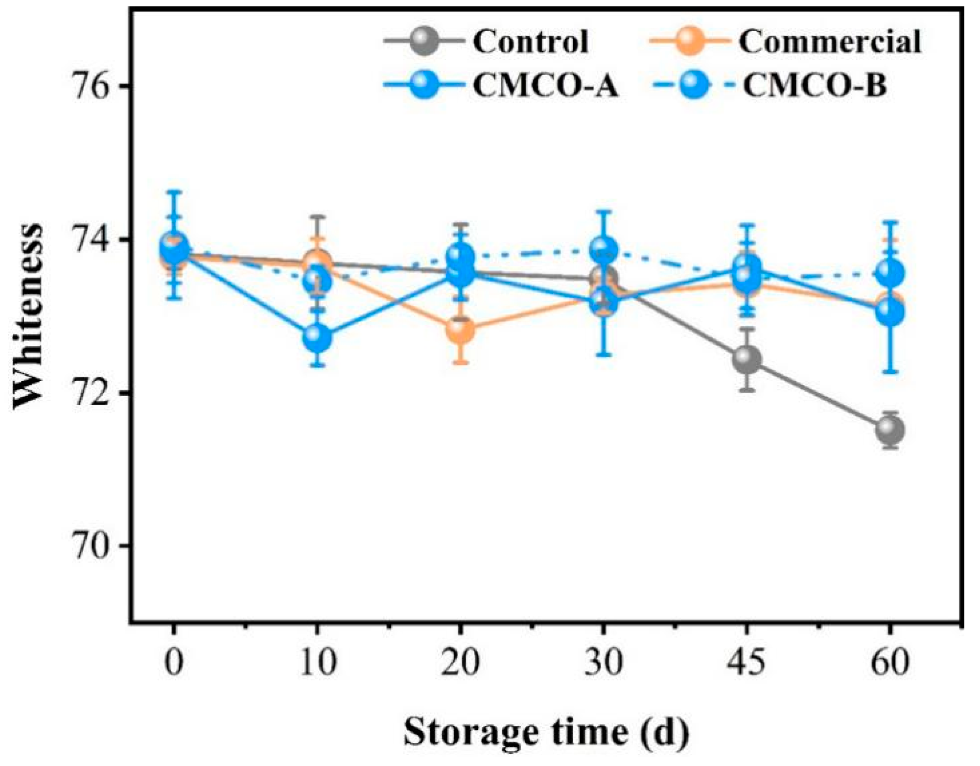 Foods 11 00356 g008 Foods 11 00356 g008