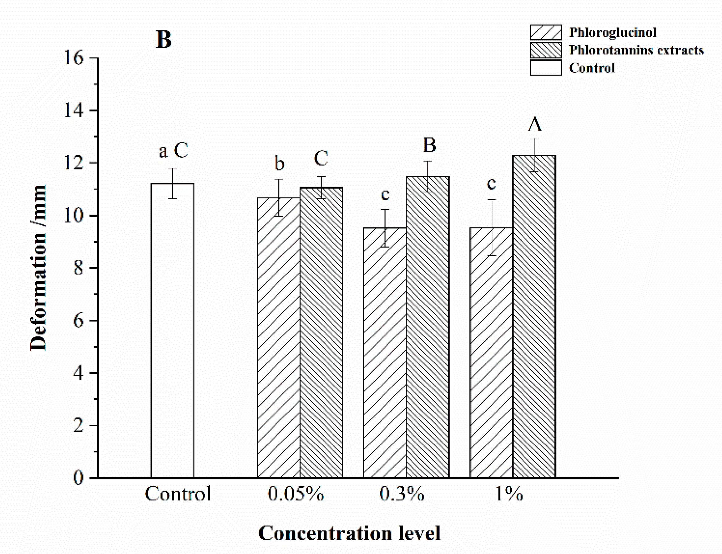 Foods 11 00411 g001b