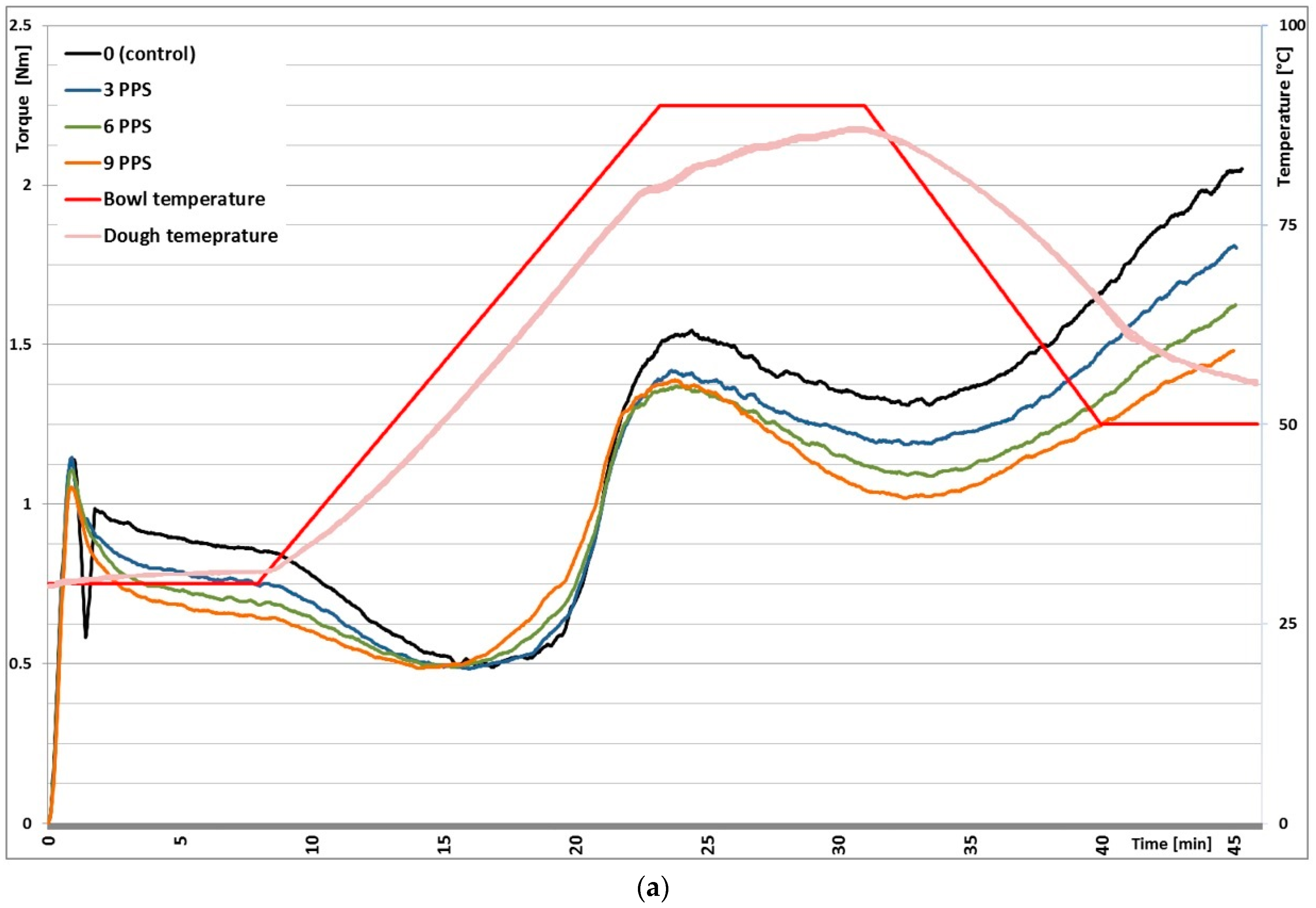 Foods 11 00536 g001a Foods 11 00536 g001a