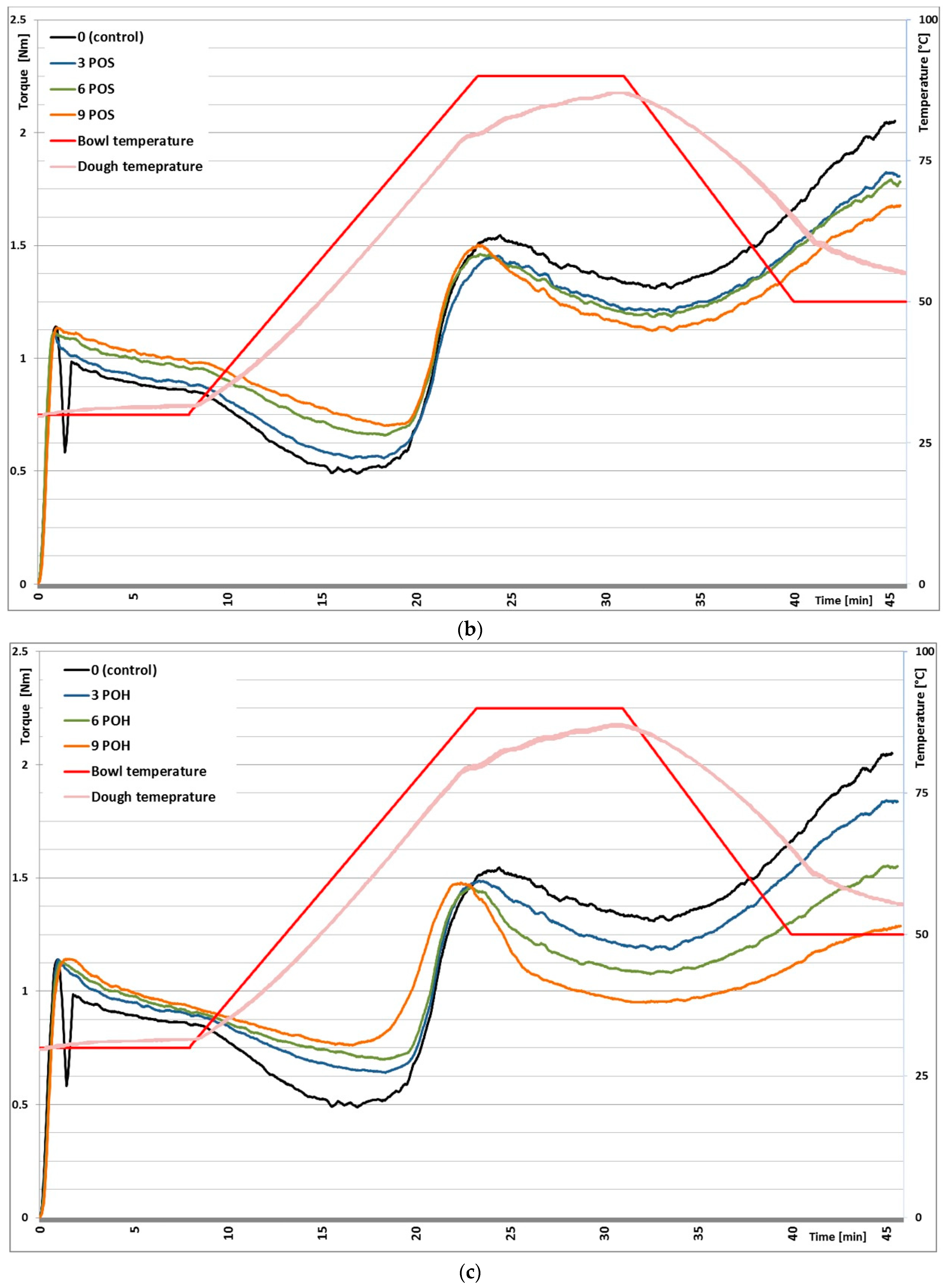 Foods 11 00536 g001b Foods 11 00536 g001b
