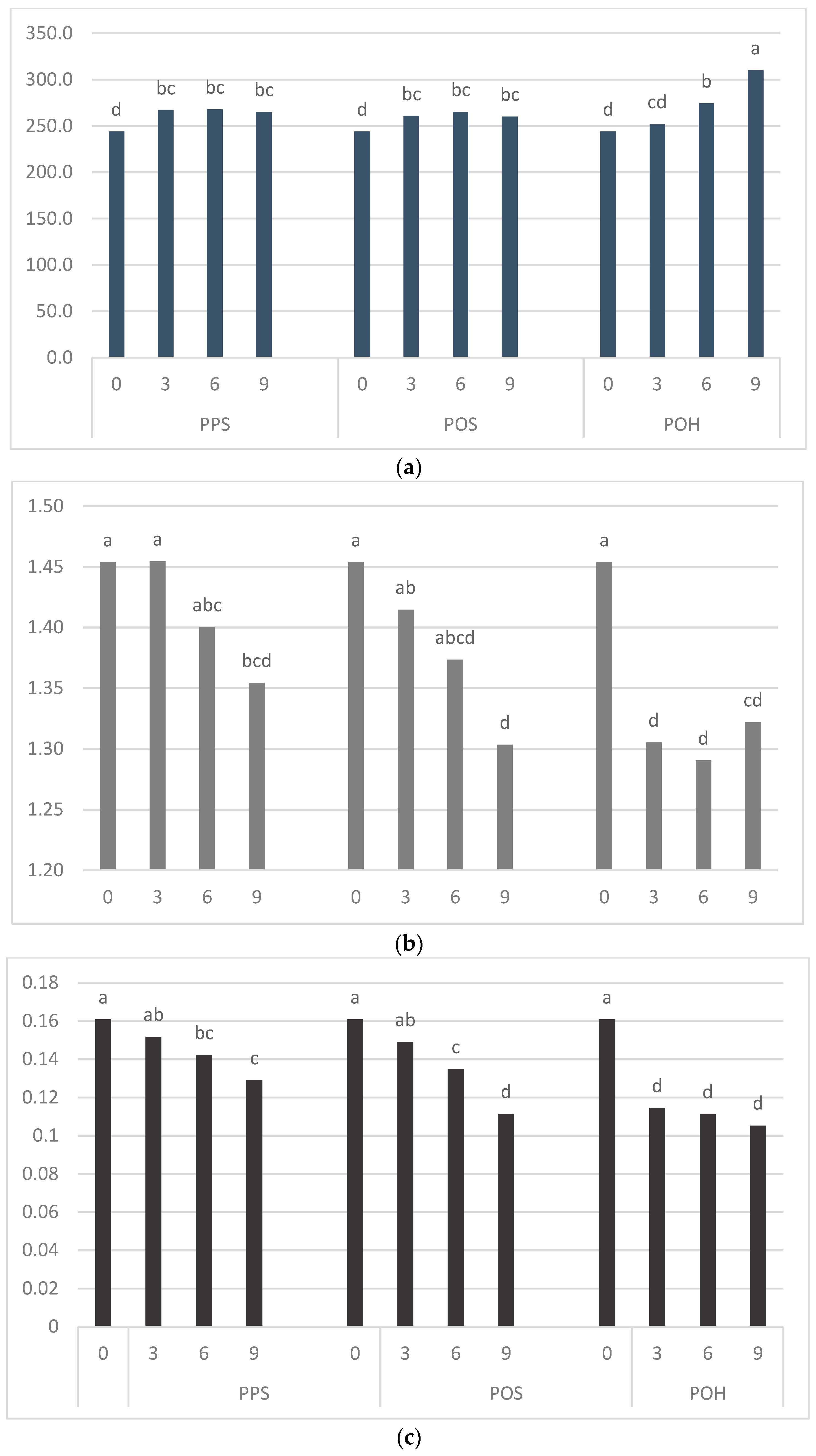 Foods 11 00536 g002 Foods 11 00536 g002